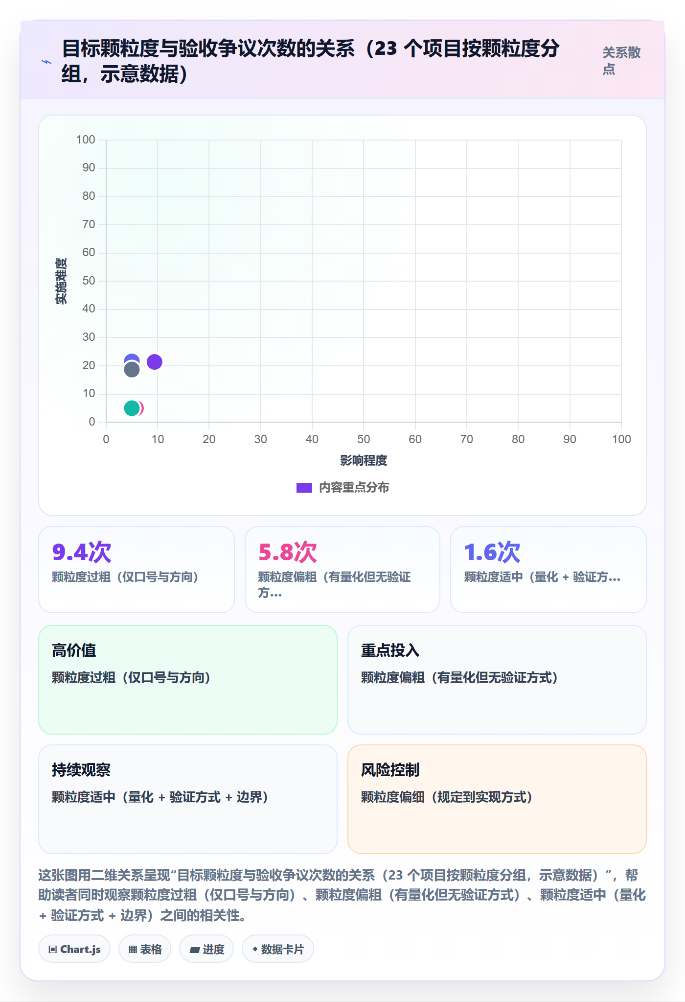 项目目标怎么做?实施团队入门指南:项目目标从0到1
