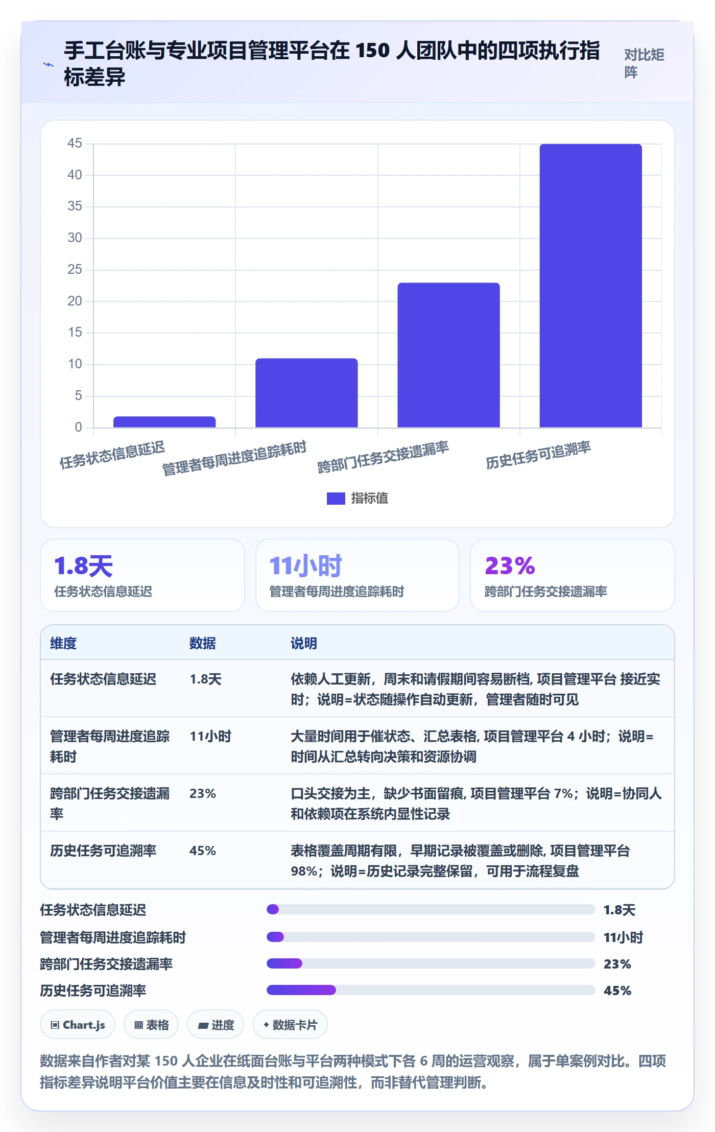 开始怎么做？企业管理者制度设计：任务执行从0到1