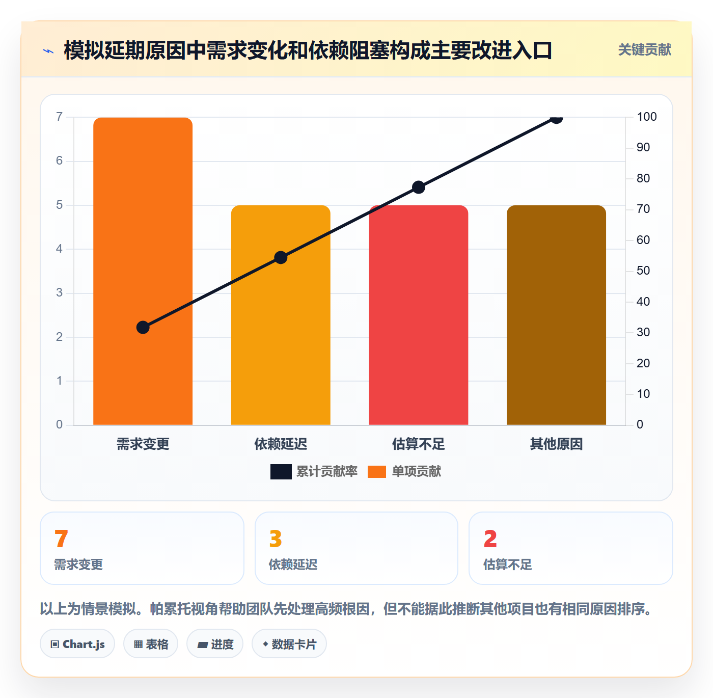 截止日期流程与规范:项目经理日历视图流程优化关键指标