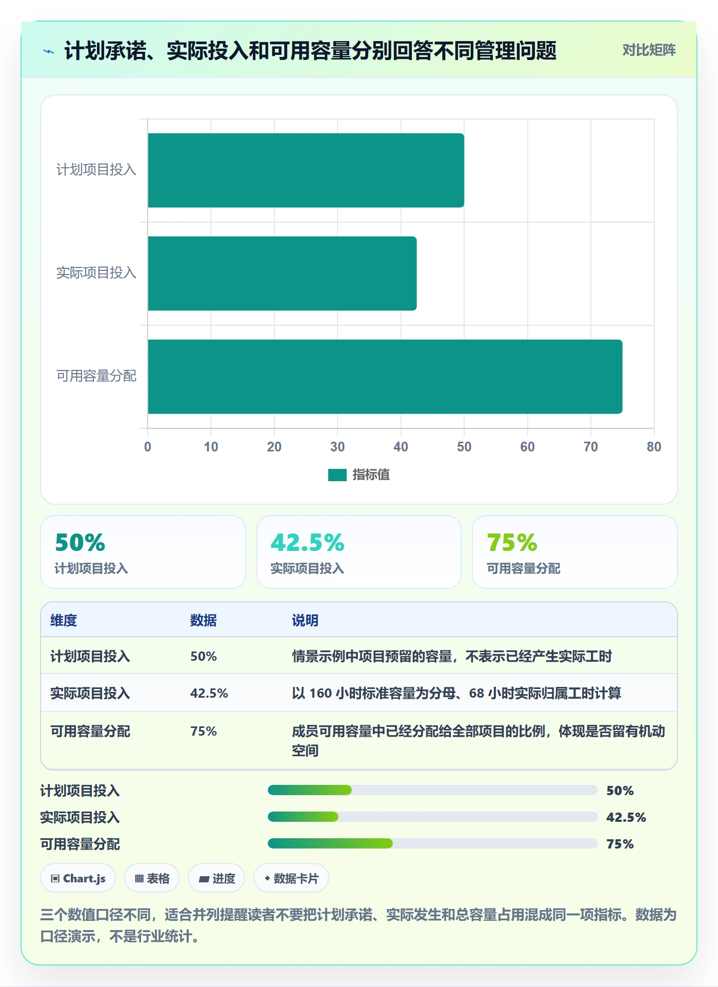 投入比例流程与规范：项目成员人力资源计划落地方案关键指标