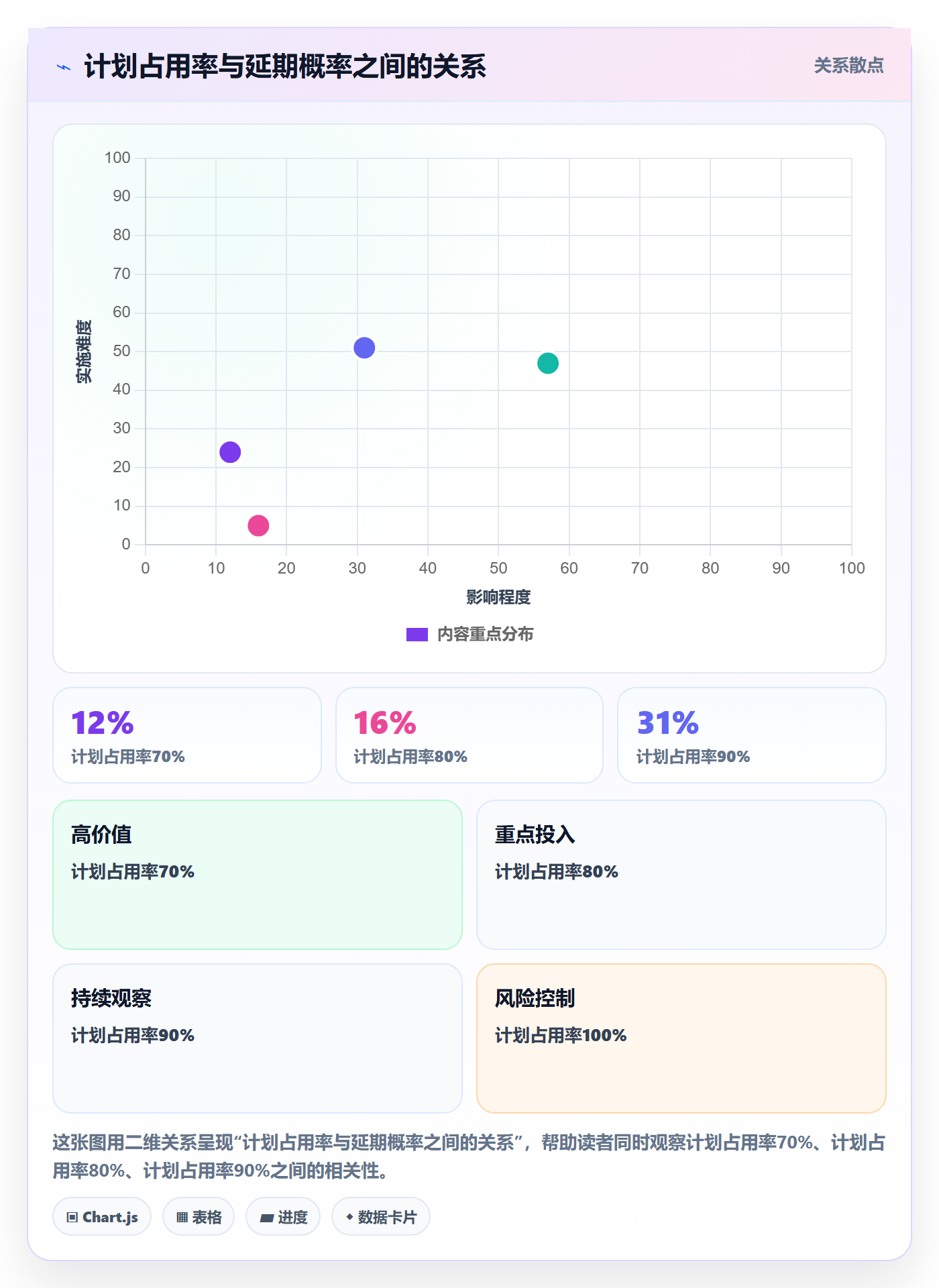 资源冲突落地方案：研发团队开展人力资源计划的协同管理案例解析