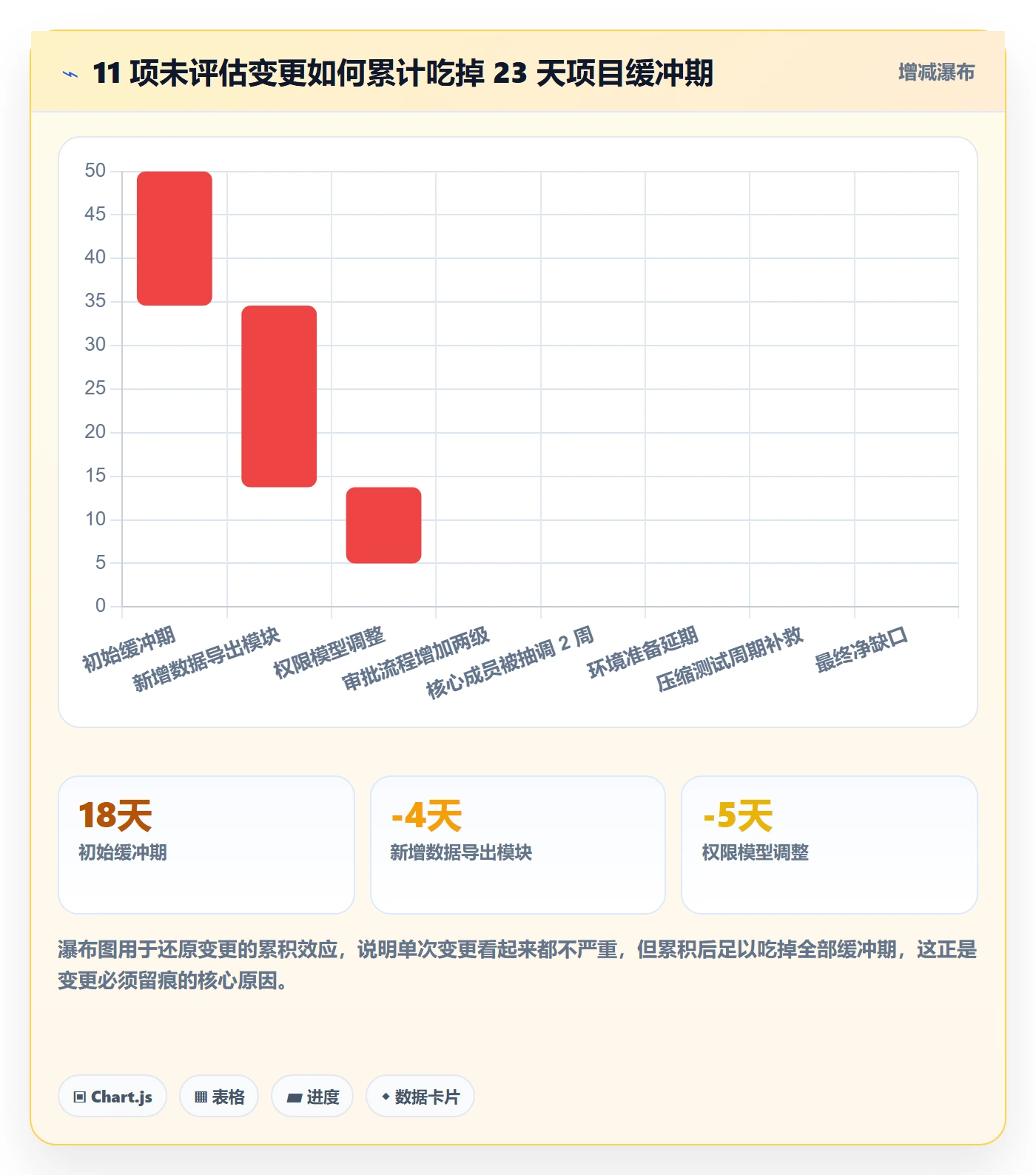 进度更新怎么做?项目负责人风险控制:进度管理从0到1