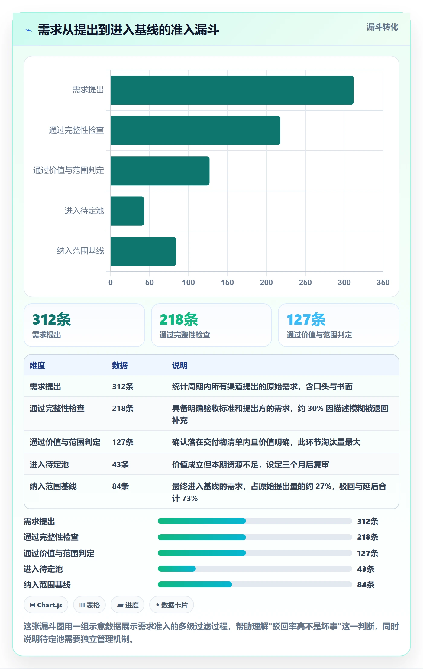 工作范围管理方法大全:PMO项目范围实操方法落地清单