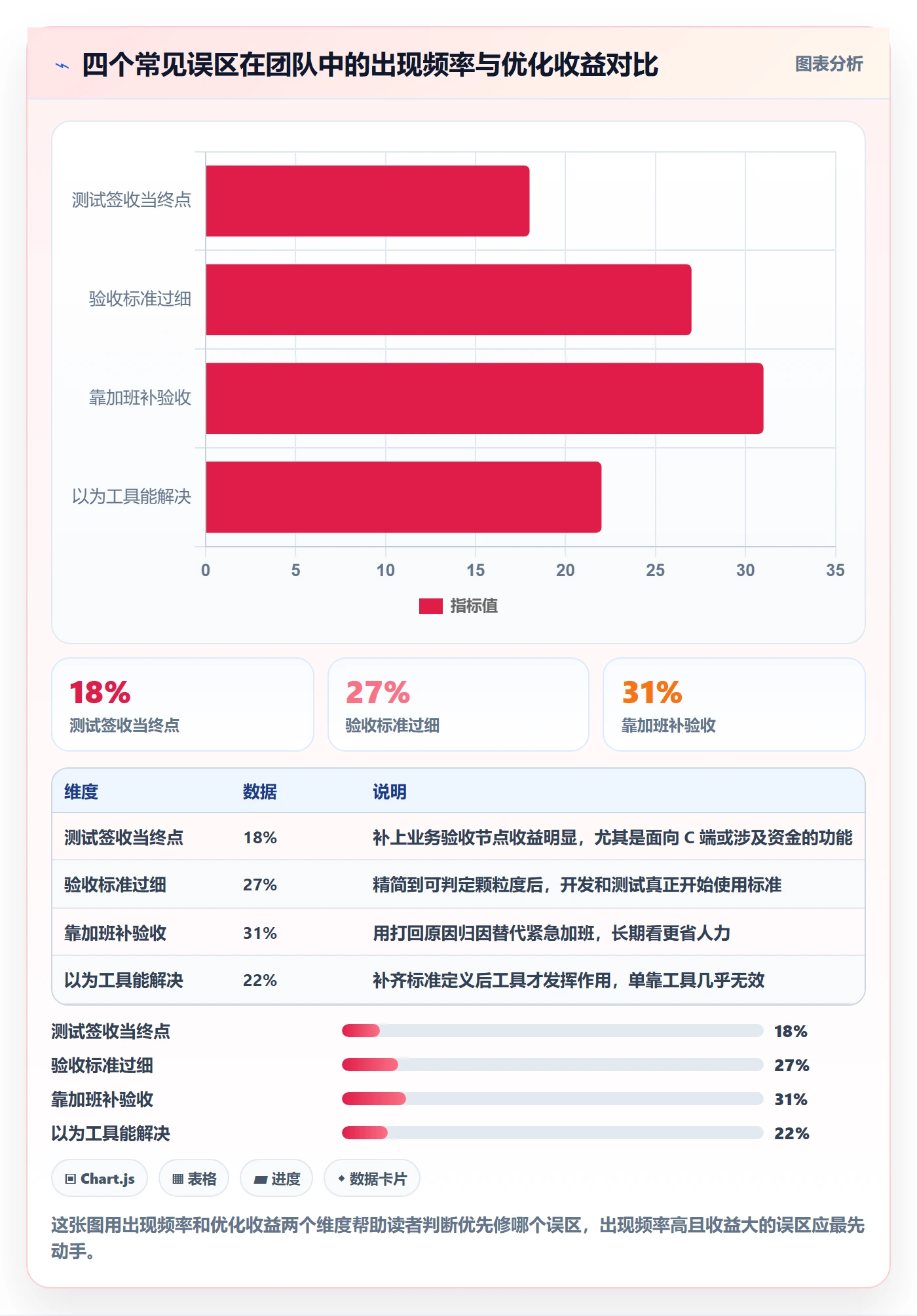 任务验收验收全流程：研发团队流程优化与一文讲清