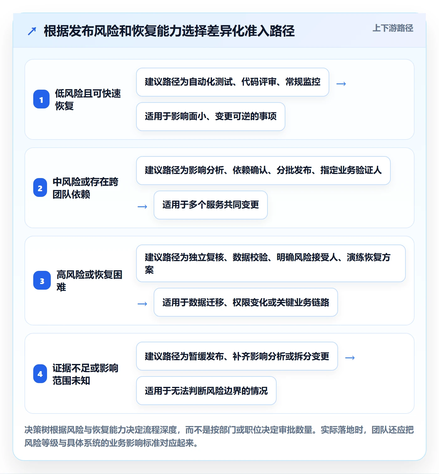 Release流程与规范:项目成员版本管理制度设计关键指标