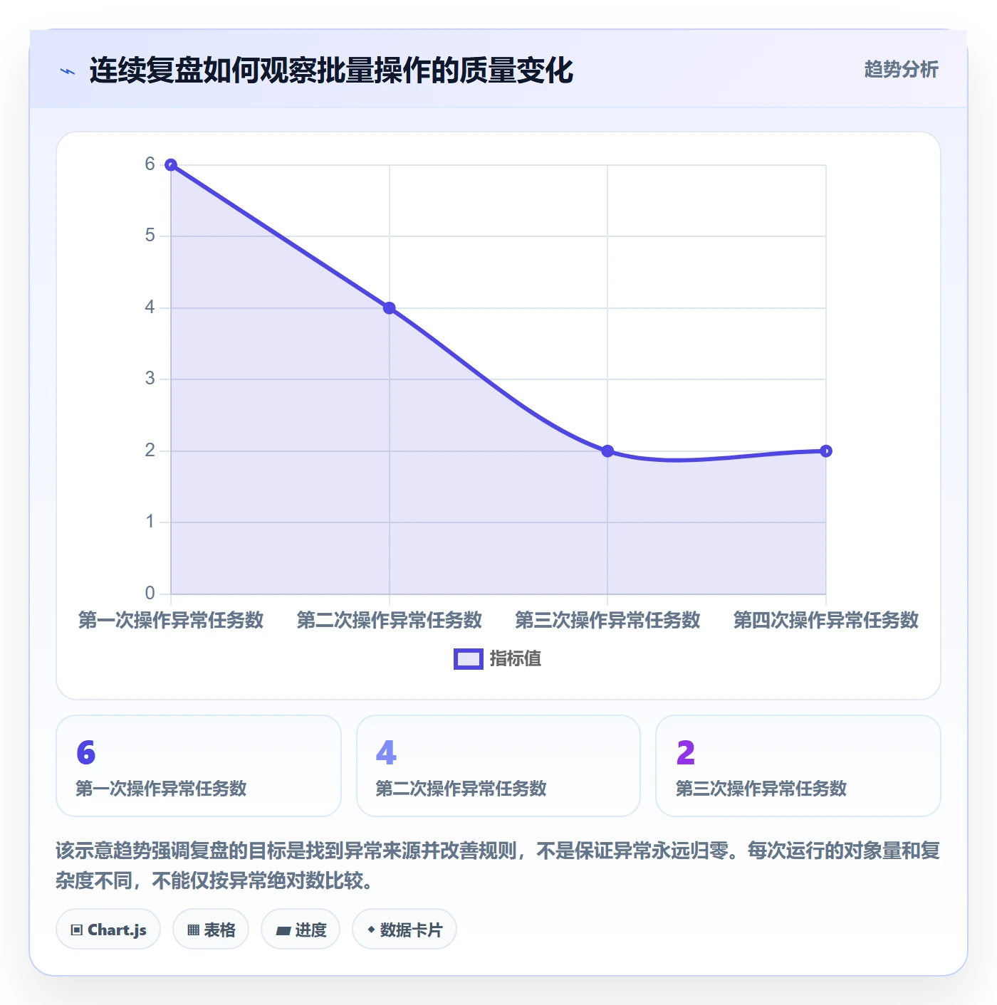列表视图批量操作全流程:PMO效率提升与一文讲清