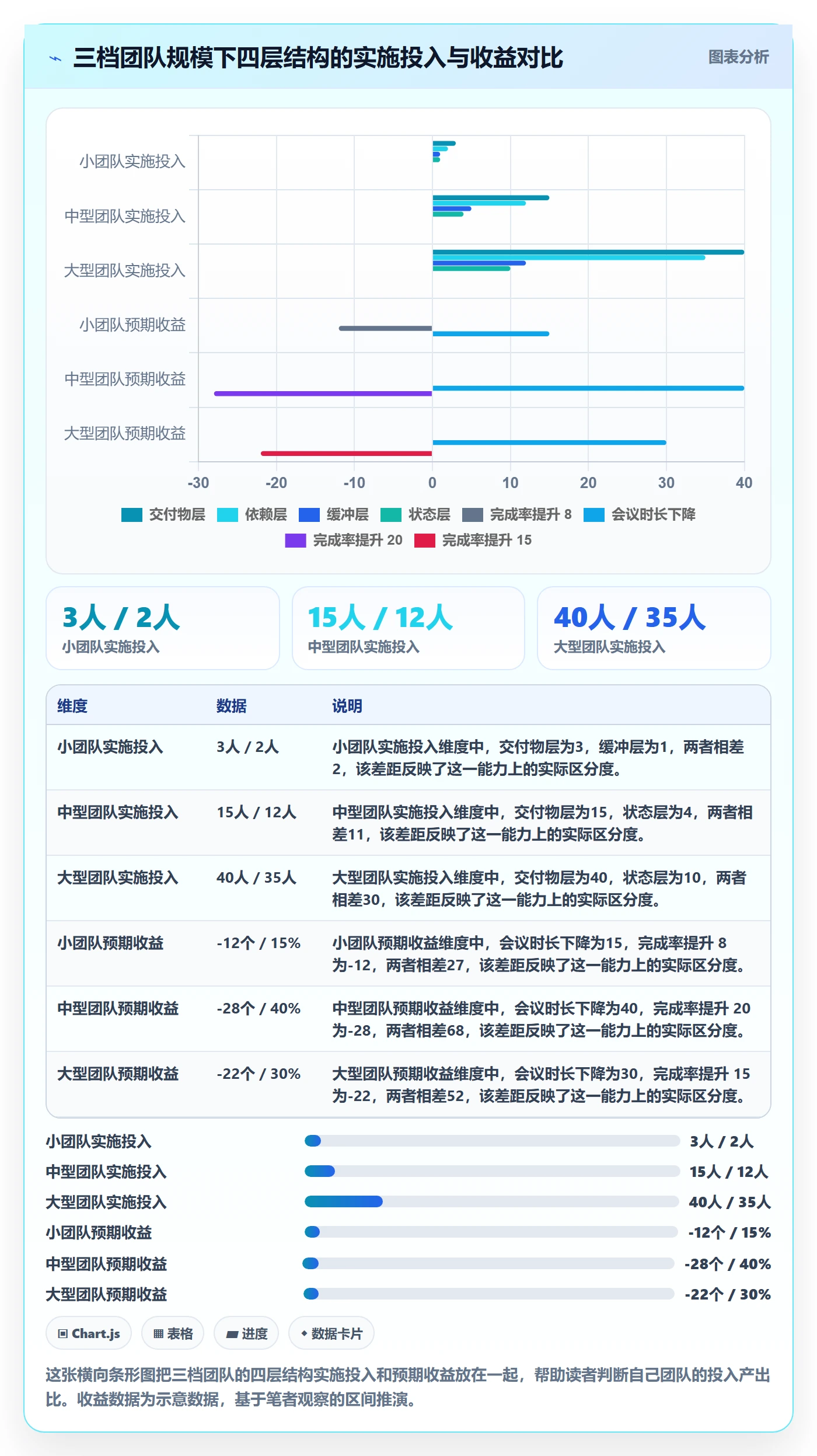 进度管理计划进度教程：跨部门团队风险控制，避坑指南