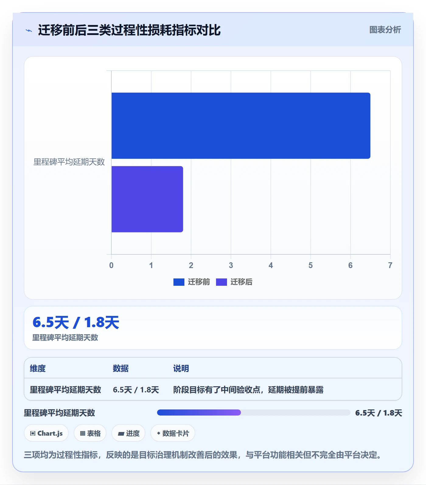 阶段目标落地方案:产品经理开展项目目标的实操方法案例解析