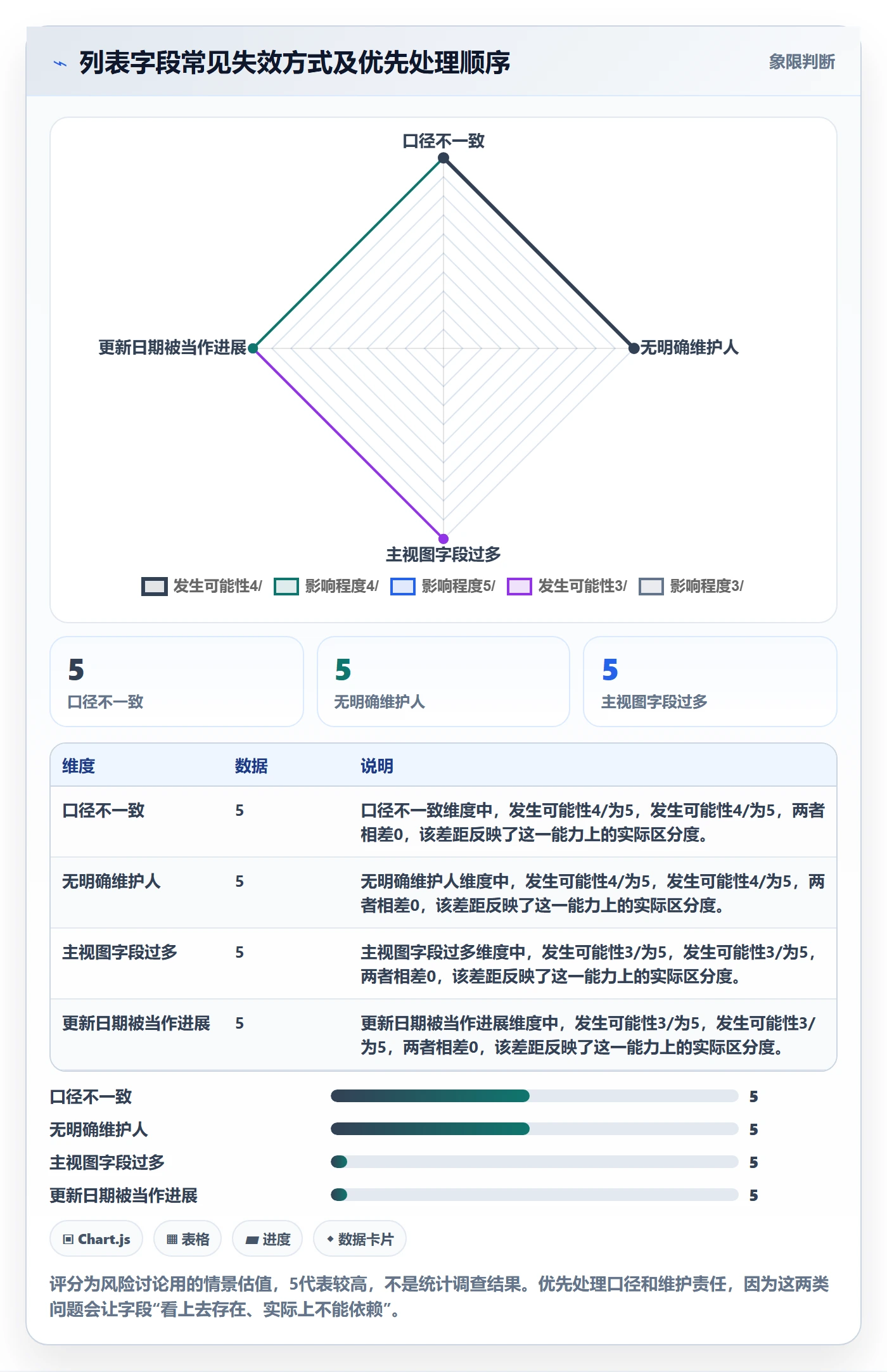 自定义列落地方案：项目经理开展列表视图的入门指南案例解析