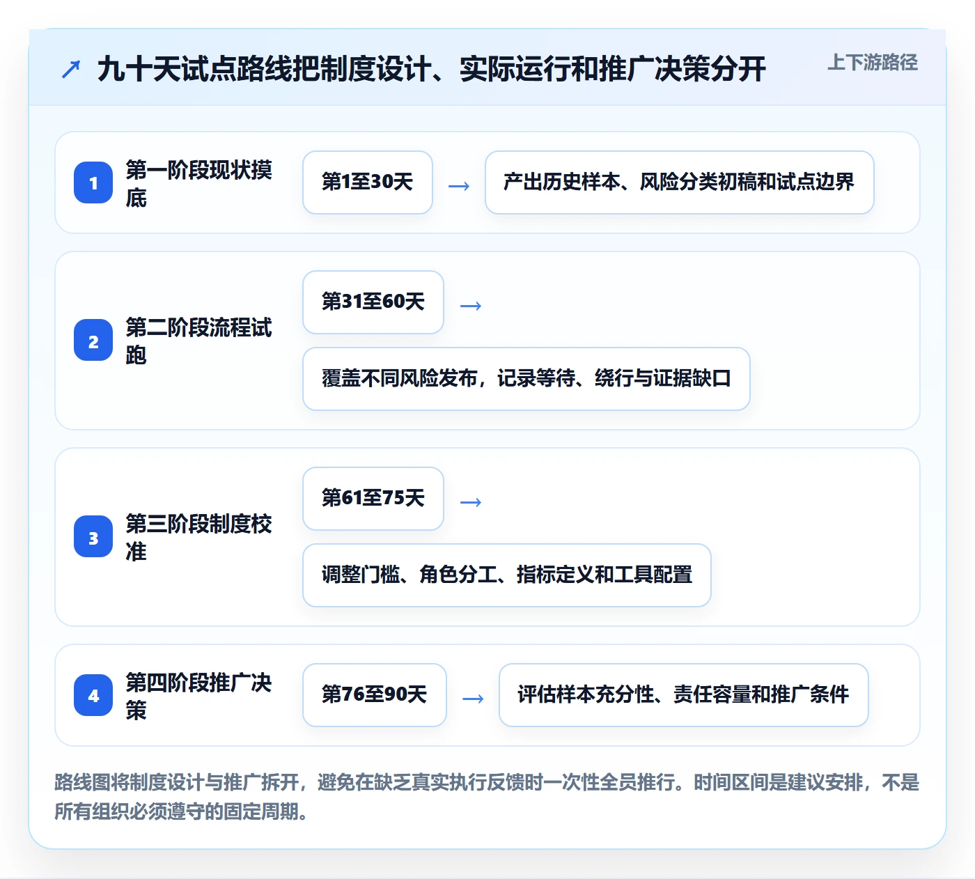 上线计划怎么做？管理层制度设计：发布管理从0到1