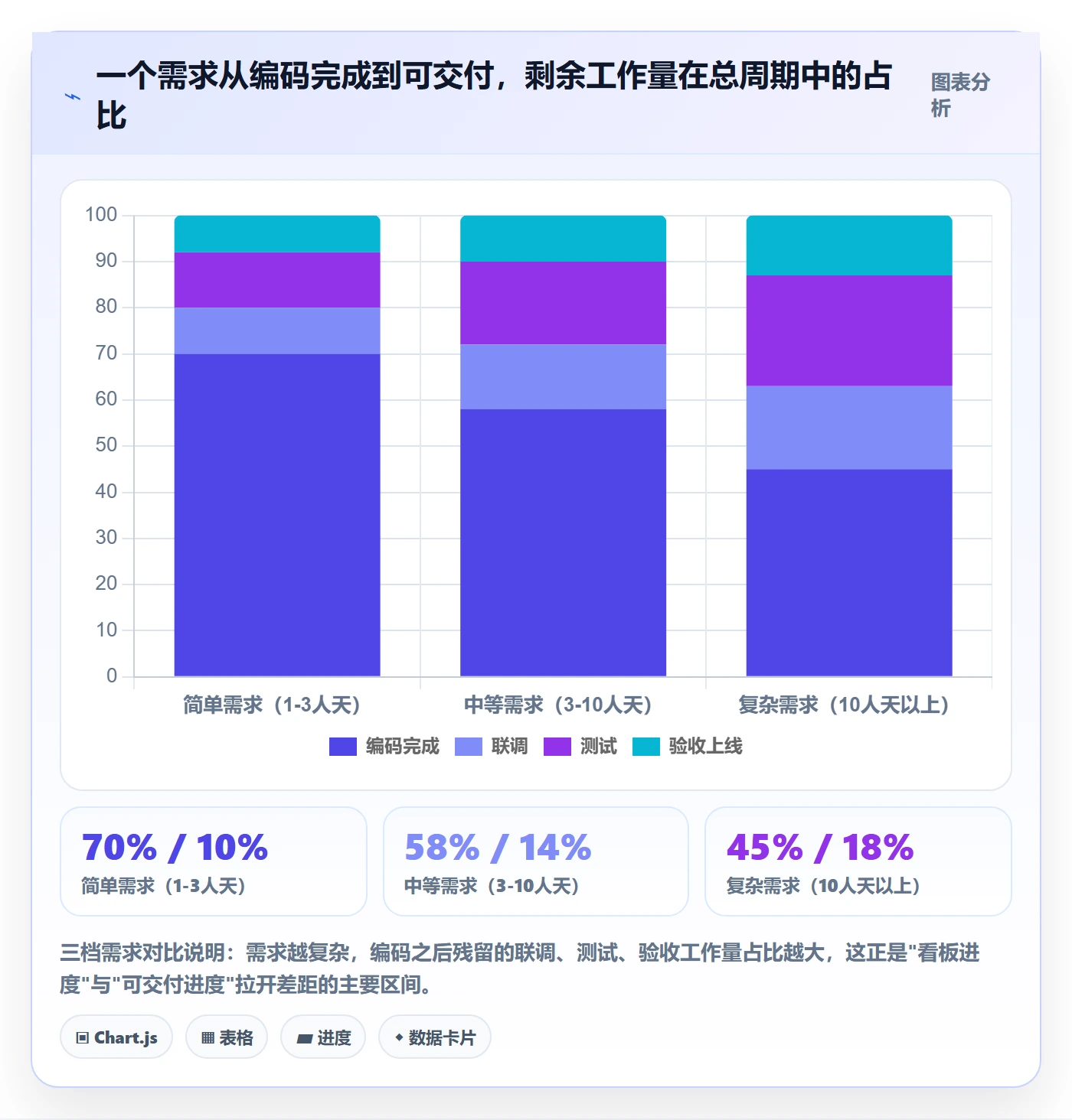 进度管理如何做好实际进度？研发团队最佳实践与操作步骤
