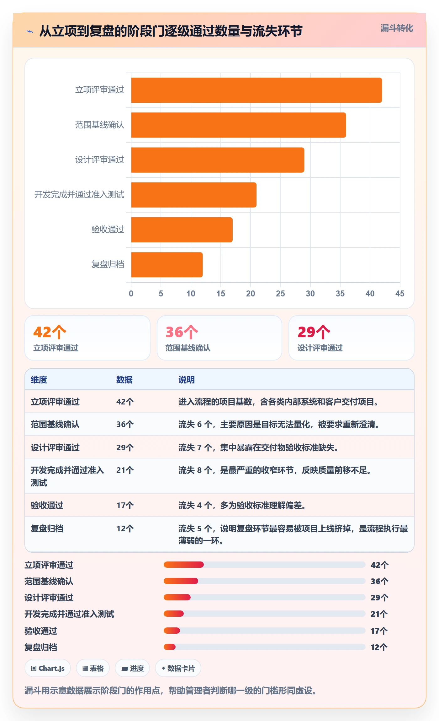 阶段计划流程与规范：企业管理者项目规划入门指南关键指标