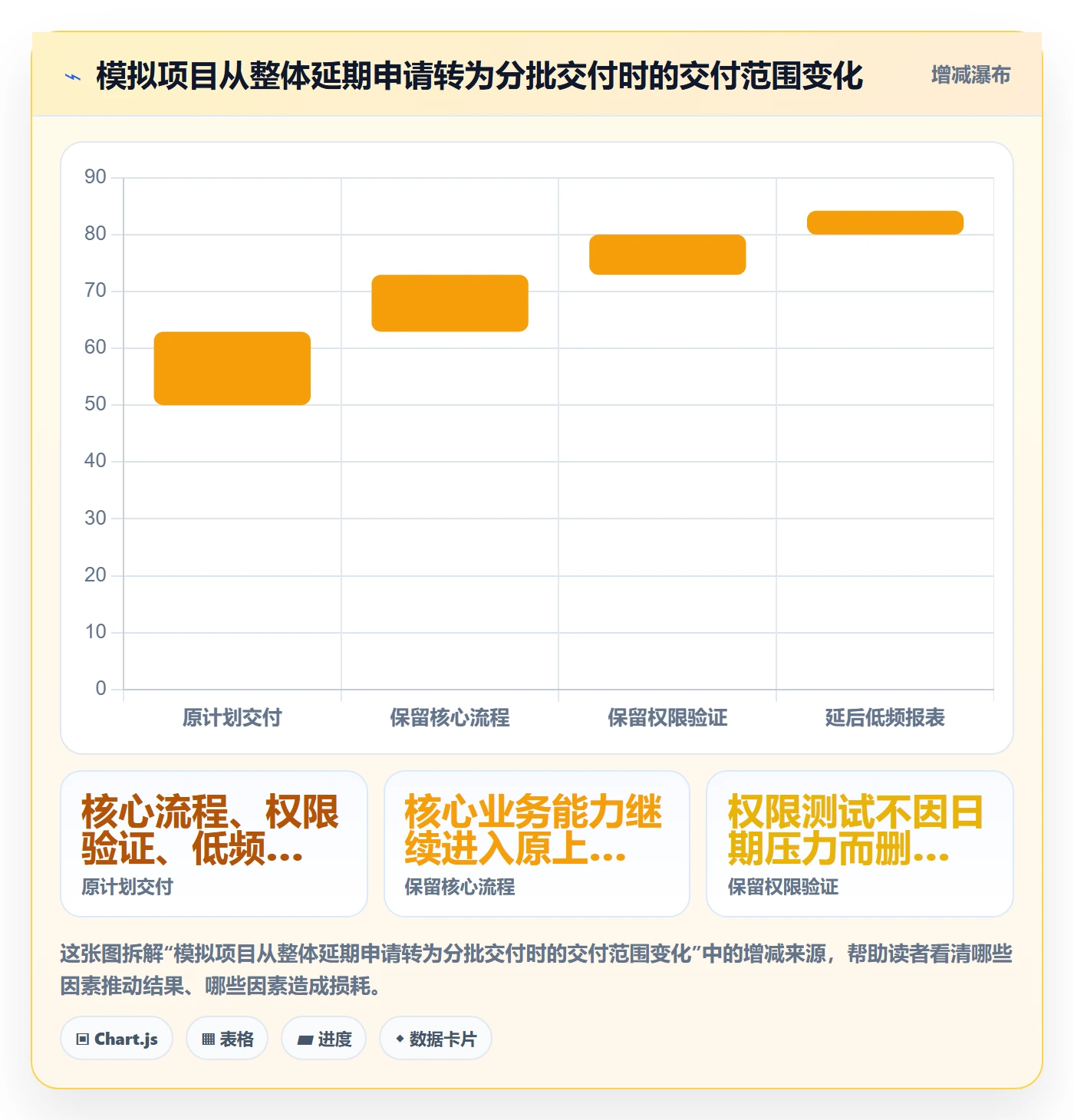 延期管理如何做好延期审批？PMO流程优化与操作步骤