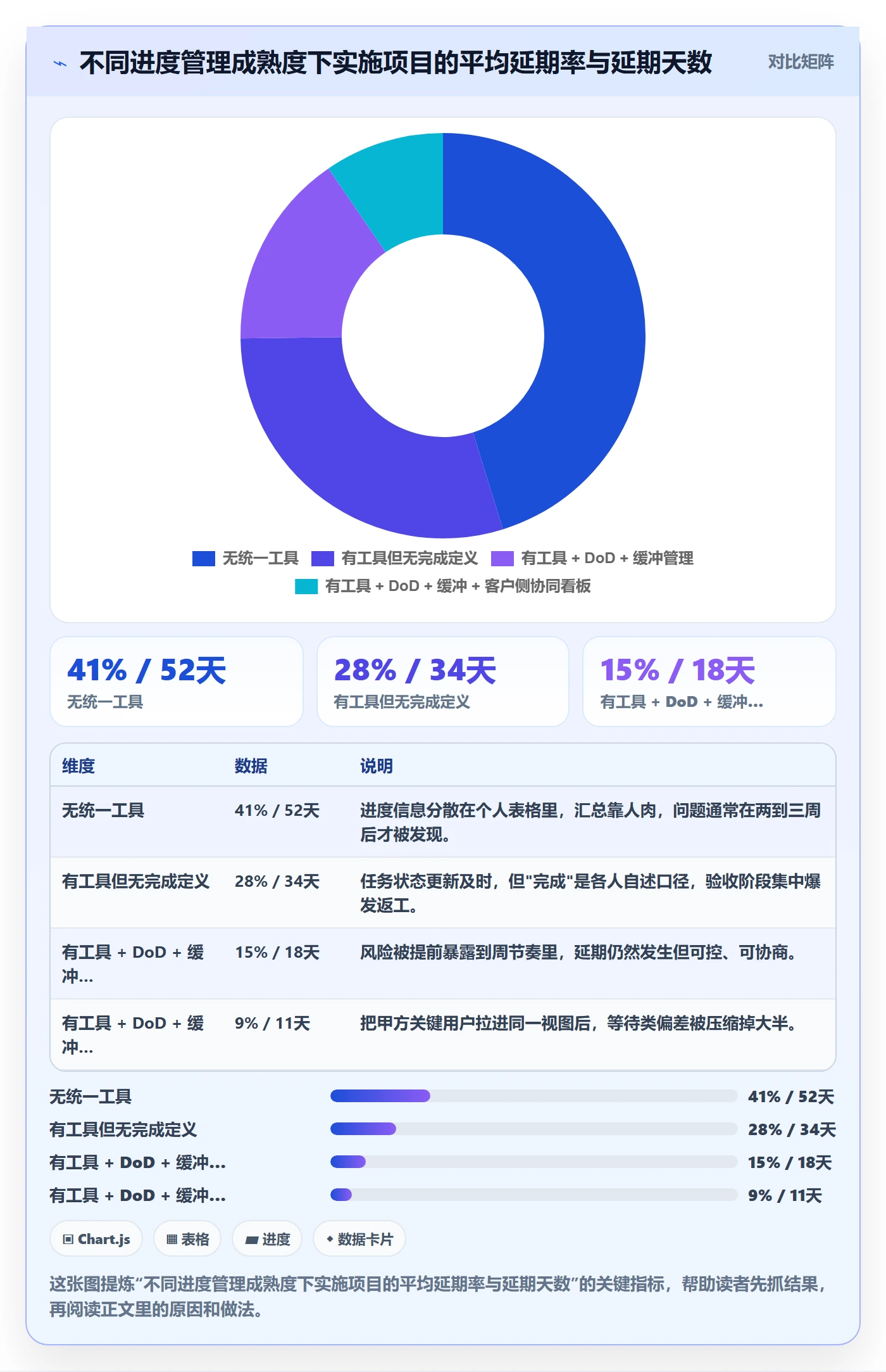 项目进度怎么做?实施团队入门指南:进度管理从0到1