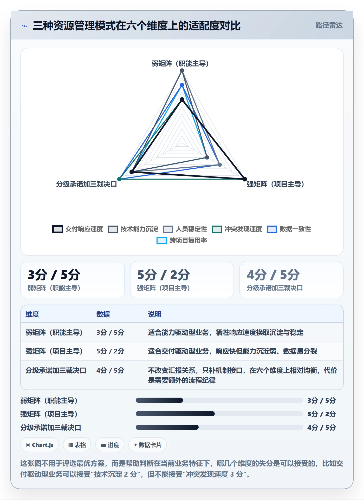 资源管理资源全流程:项目负责人协同管理与一文讲清
