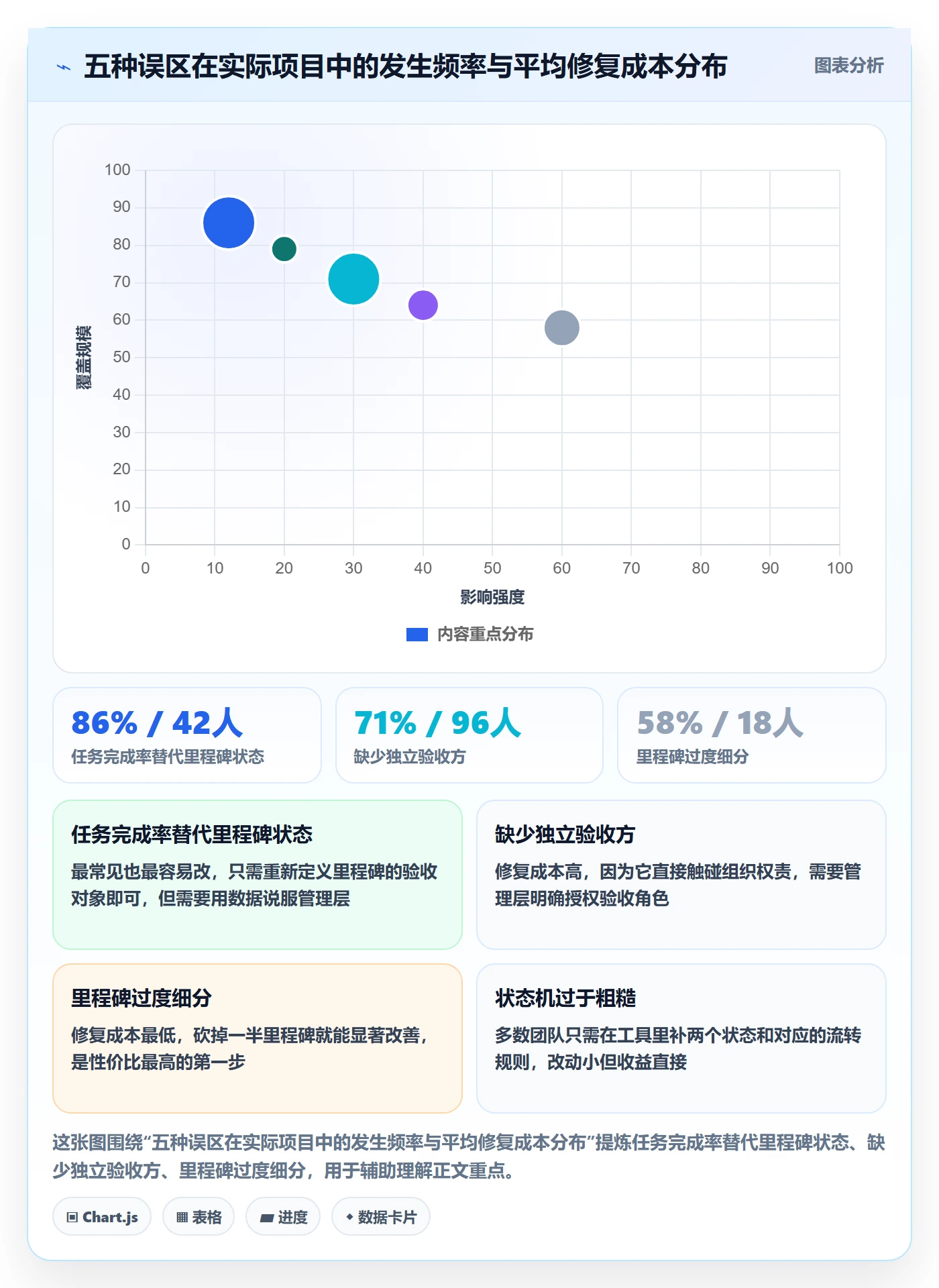 里程碑如何做好节点状态?项目经理流程优化与操作步骤