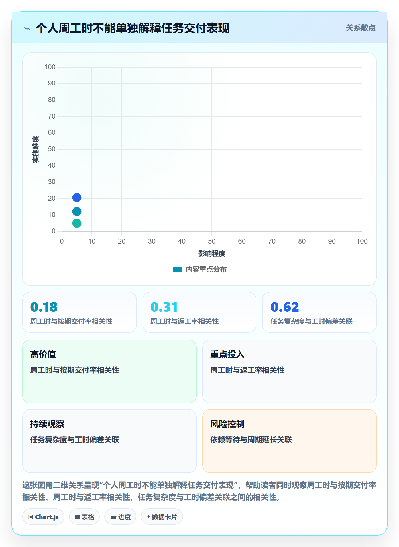 工时表周报工时教程:项目成员落地方案,避坑指南