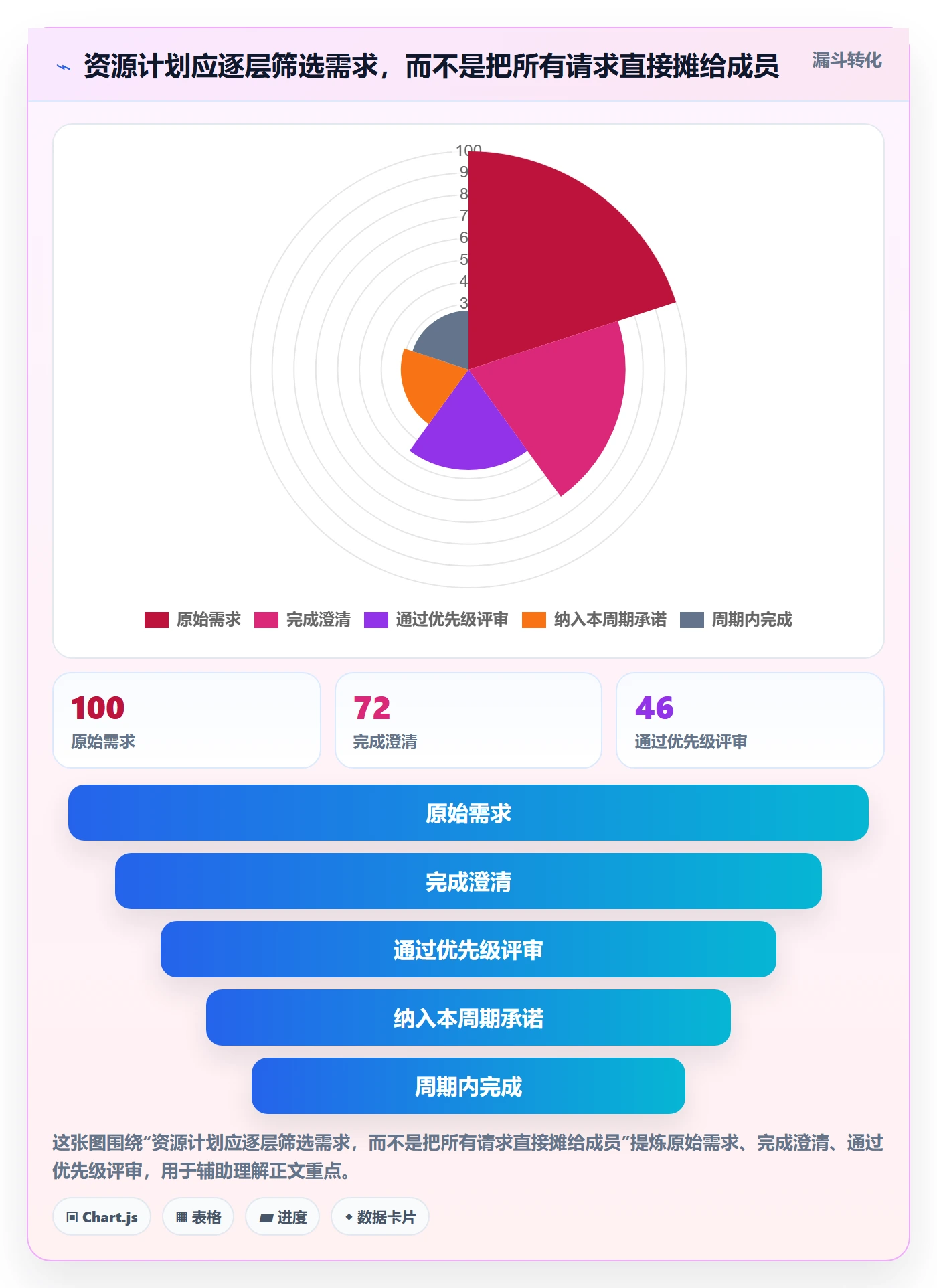 资源平衡怎么做?项目成员流程优化:资源负载从0到1