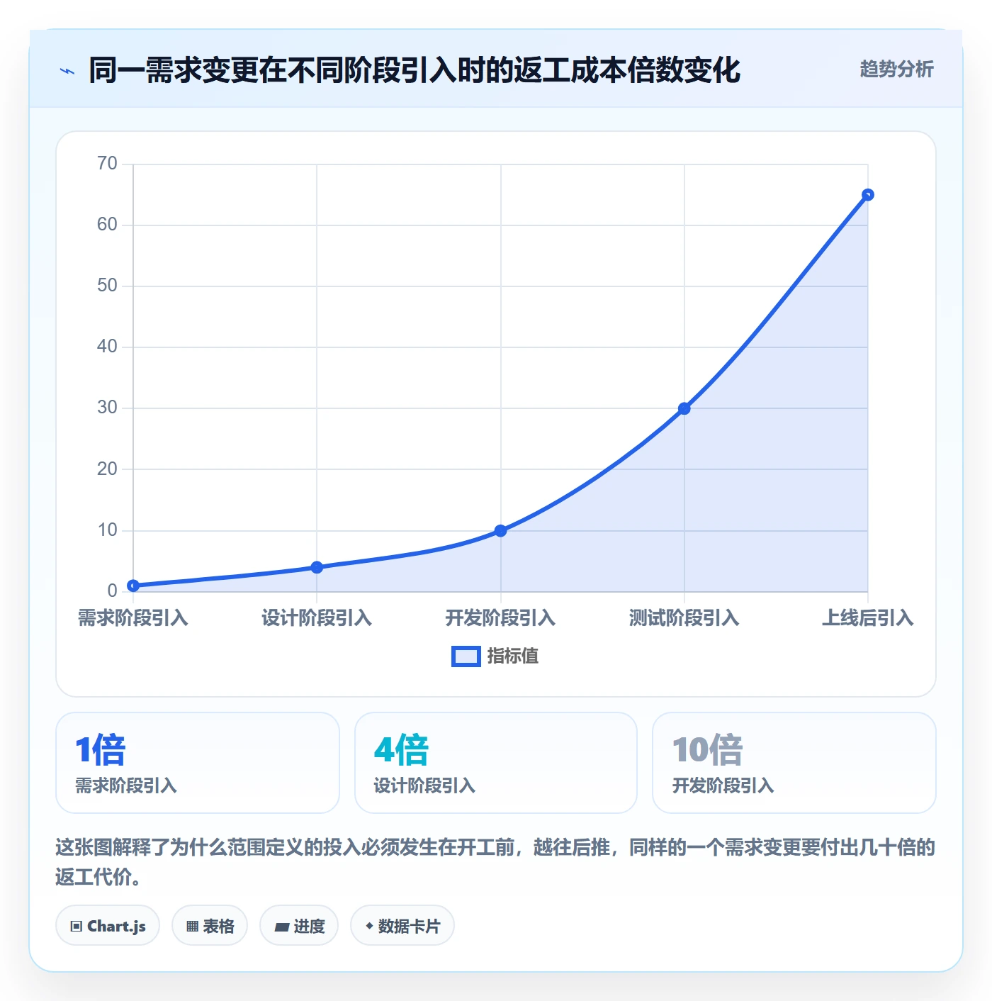 范围定义怎么做？研发团队最佳实践：项目范围从0到1