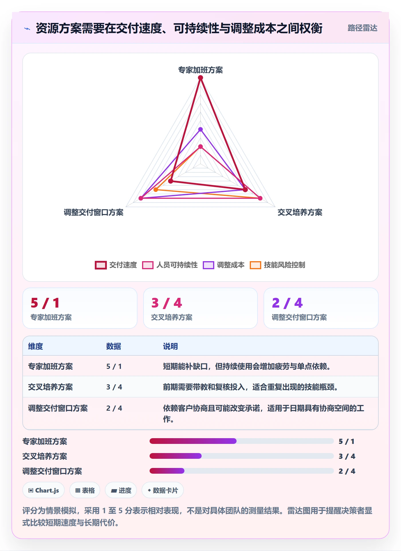 资源负载最佳实践:实施团队人力资源计划协同管理,常见问题