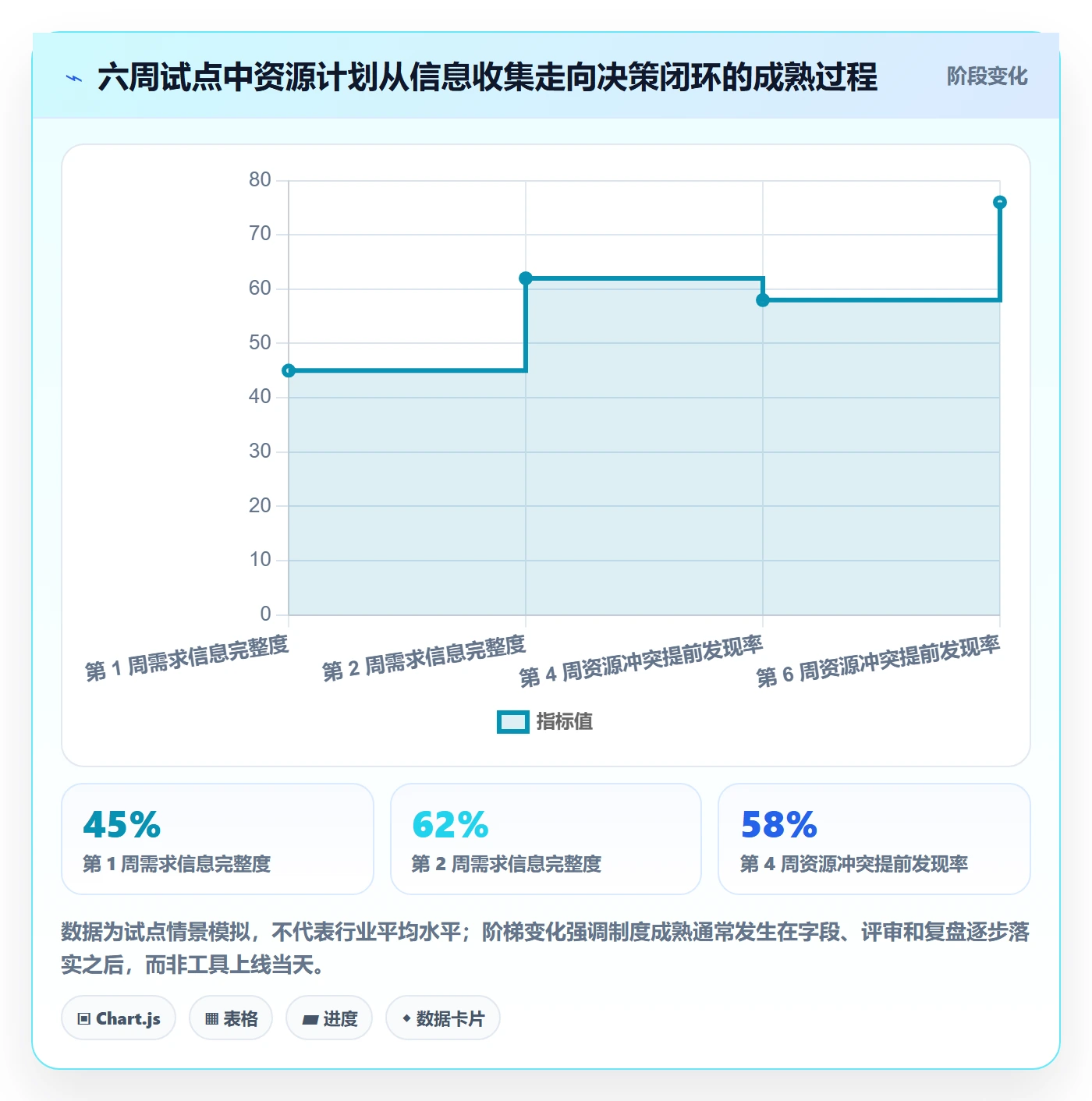 岗位实操方法:PMO提升资源管理效率的落地方案方法与模板
