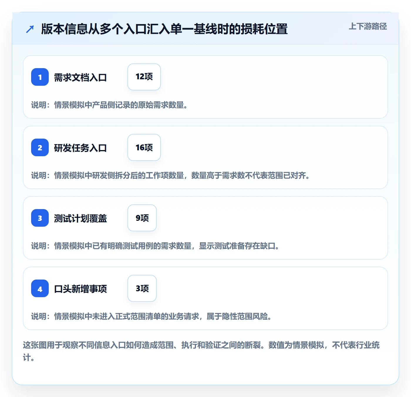 版本怎么做?项目成员协同管理:版本管理从0到1