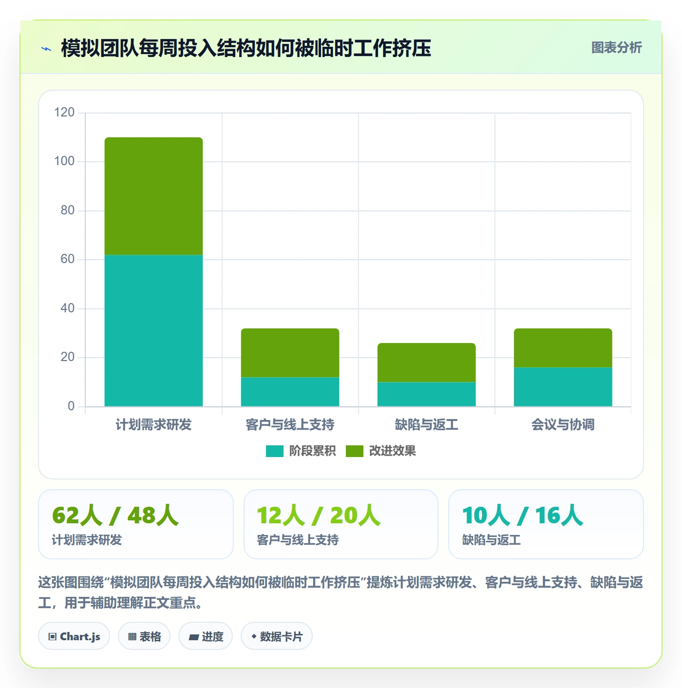 工时怎么做?产品经理落地方案:工时管理从0到1