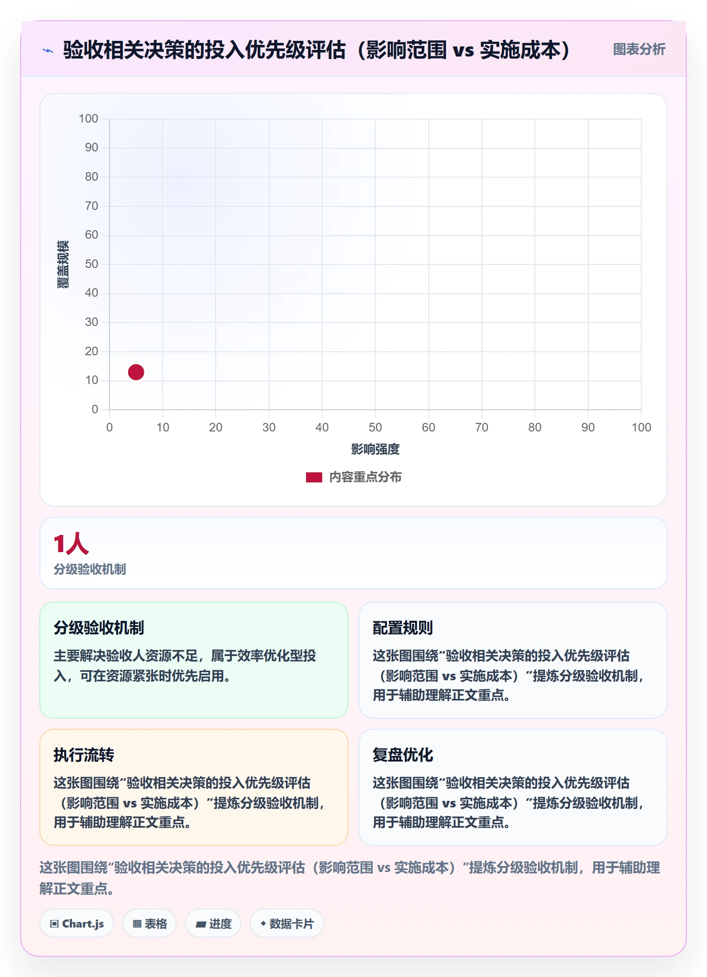 任务验收验收教程:实施团队实操方法,避坑指南