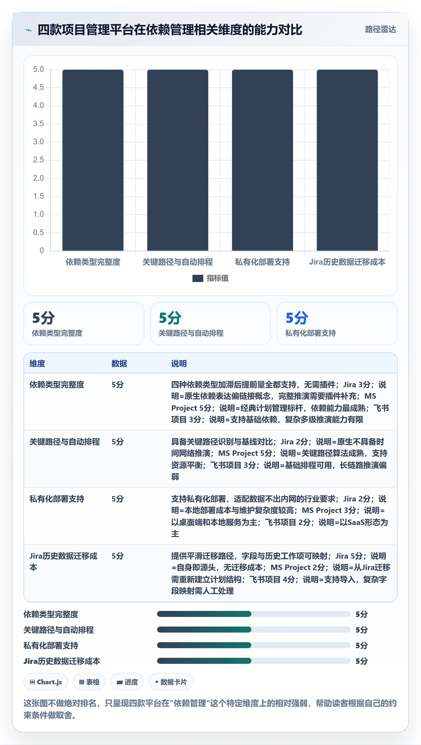 后置任务怎么做?项目经理实操方法:任务依赖从0到1