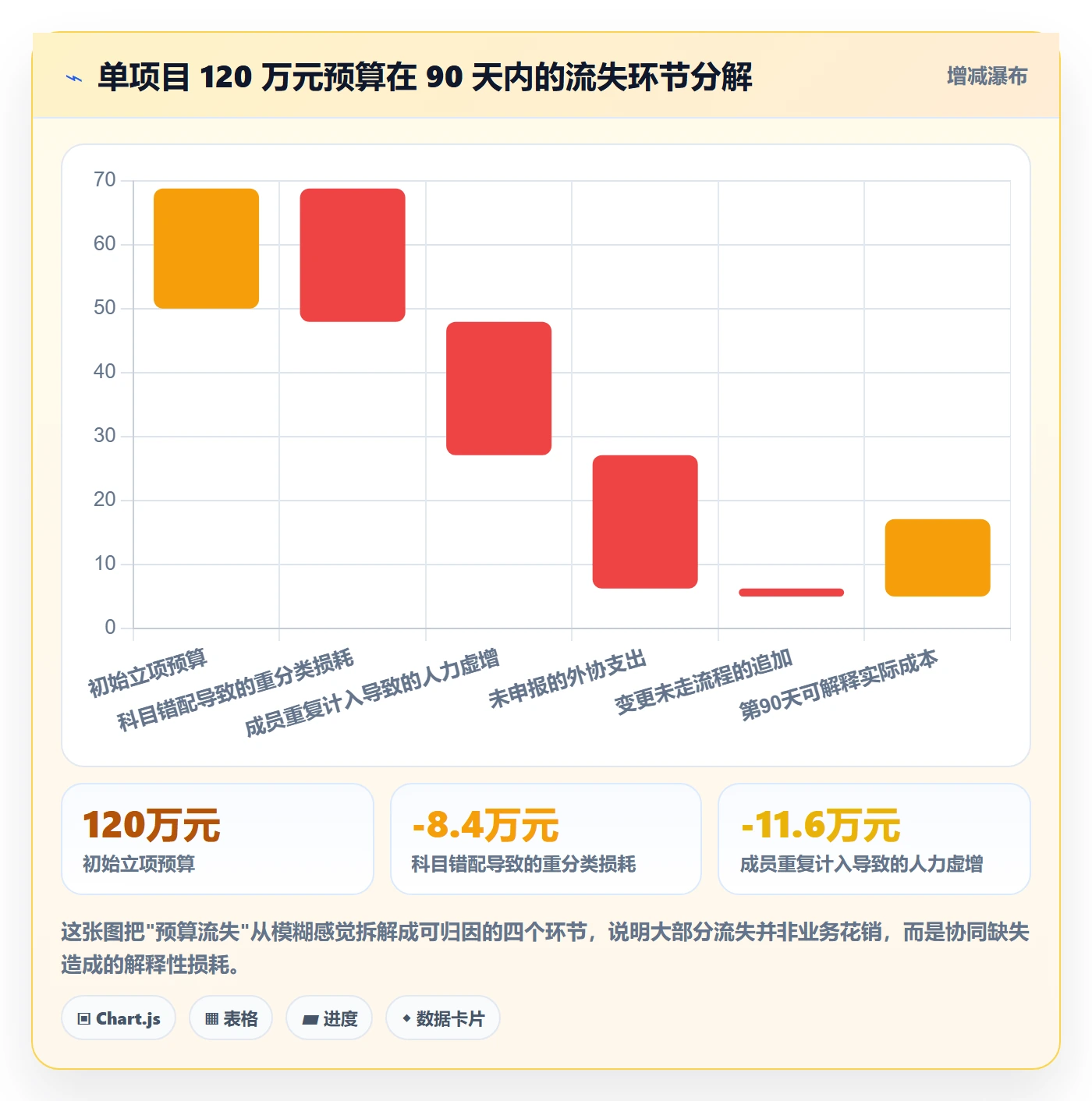 预算流程与规范:项目成员项目立项协同管理关键指标