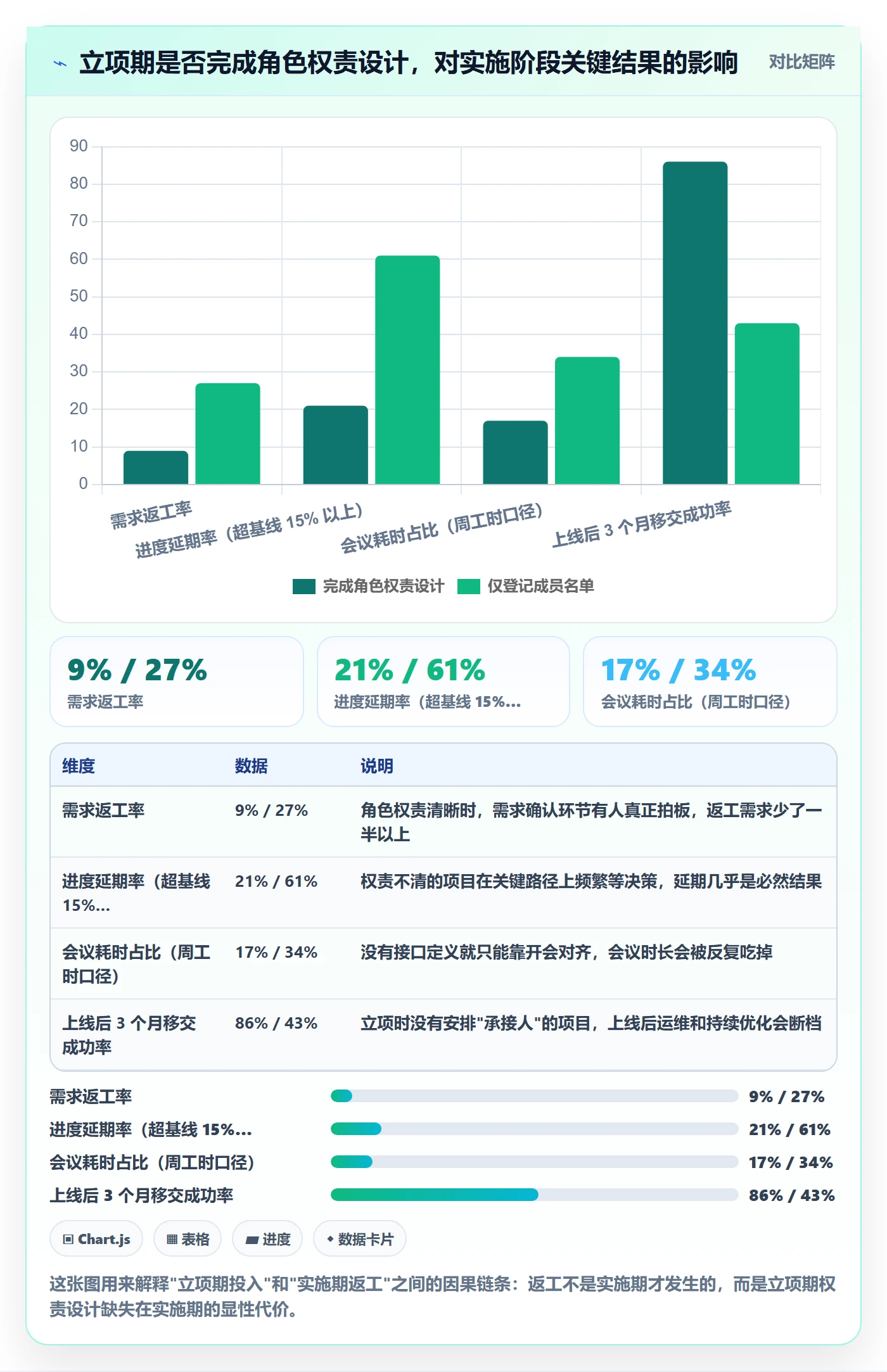 项目立项如何做好项目成员？实施团队协同管理与操作步骤