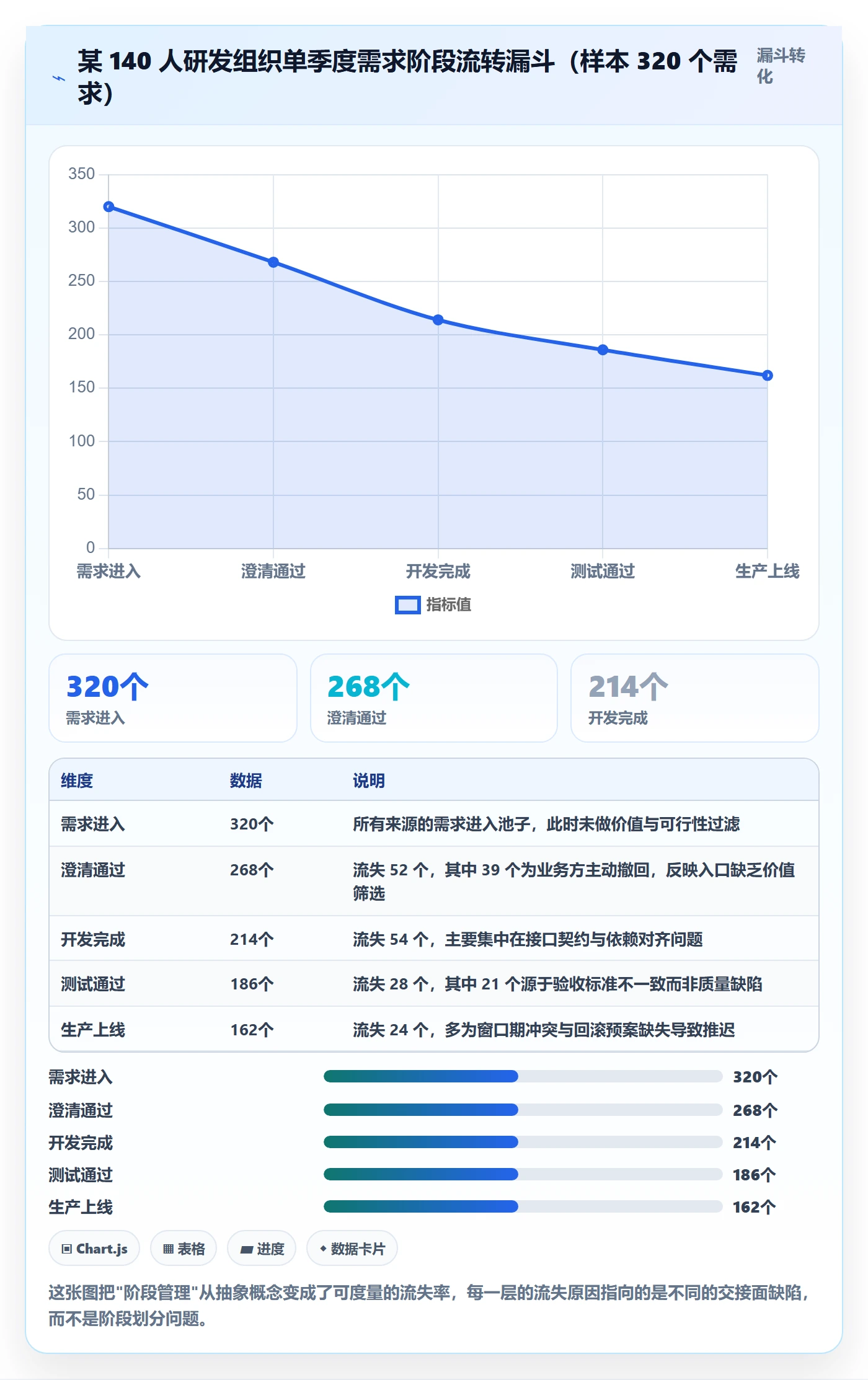 项目阶段如何做好项目阶段？项目成员协同管理与操作步骤