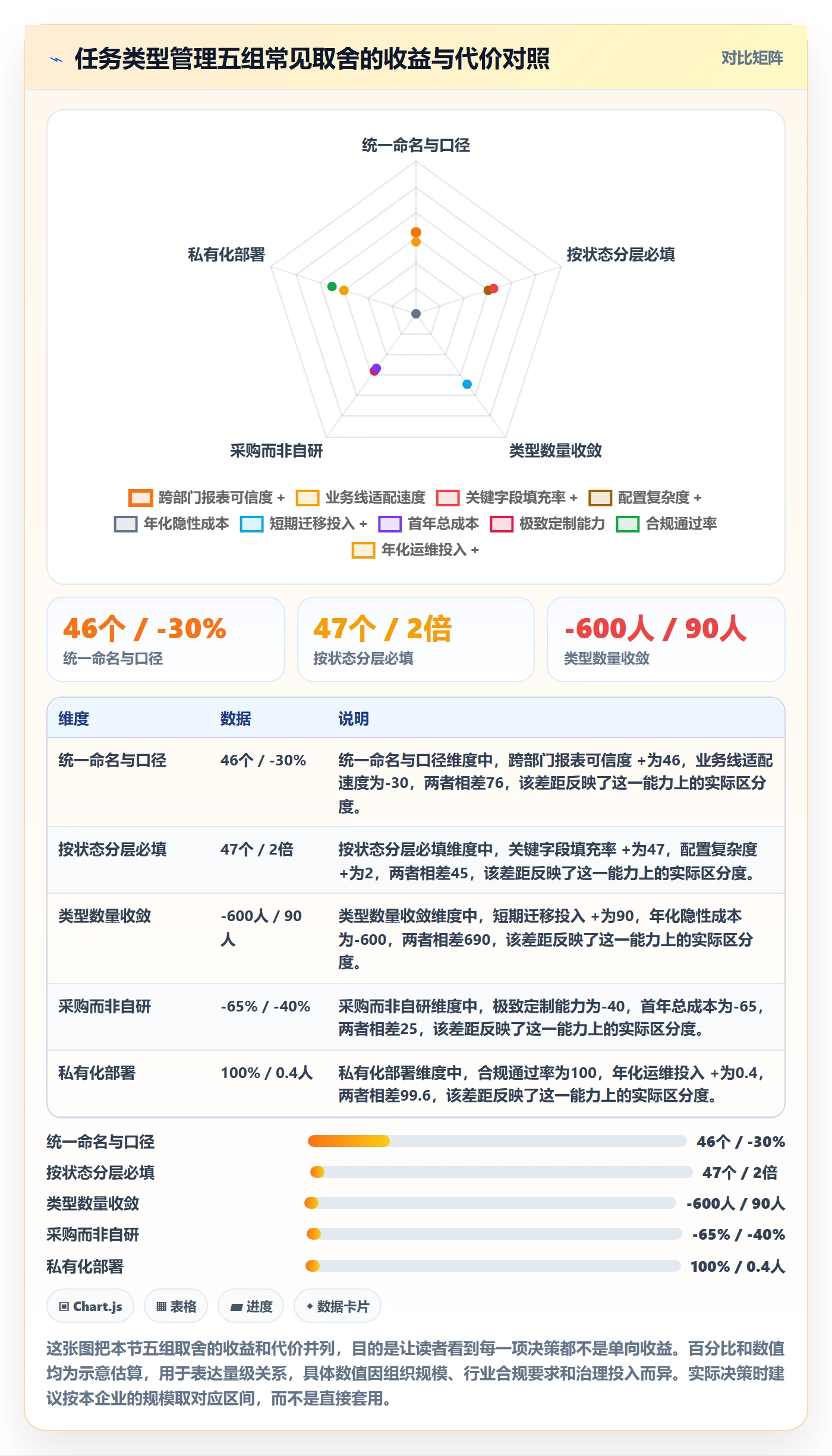 任务类型管理方法大全:企业管理者任务属性协同管理落地清单