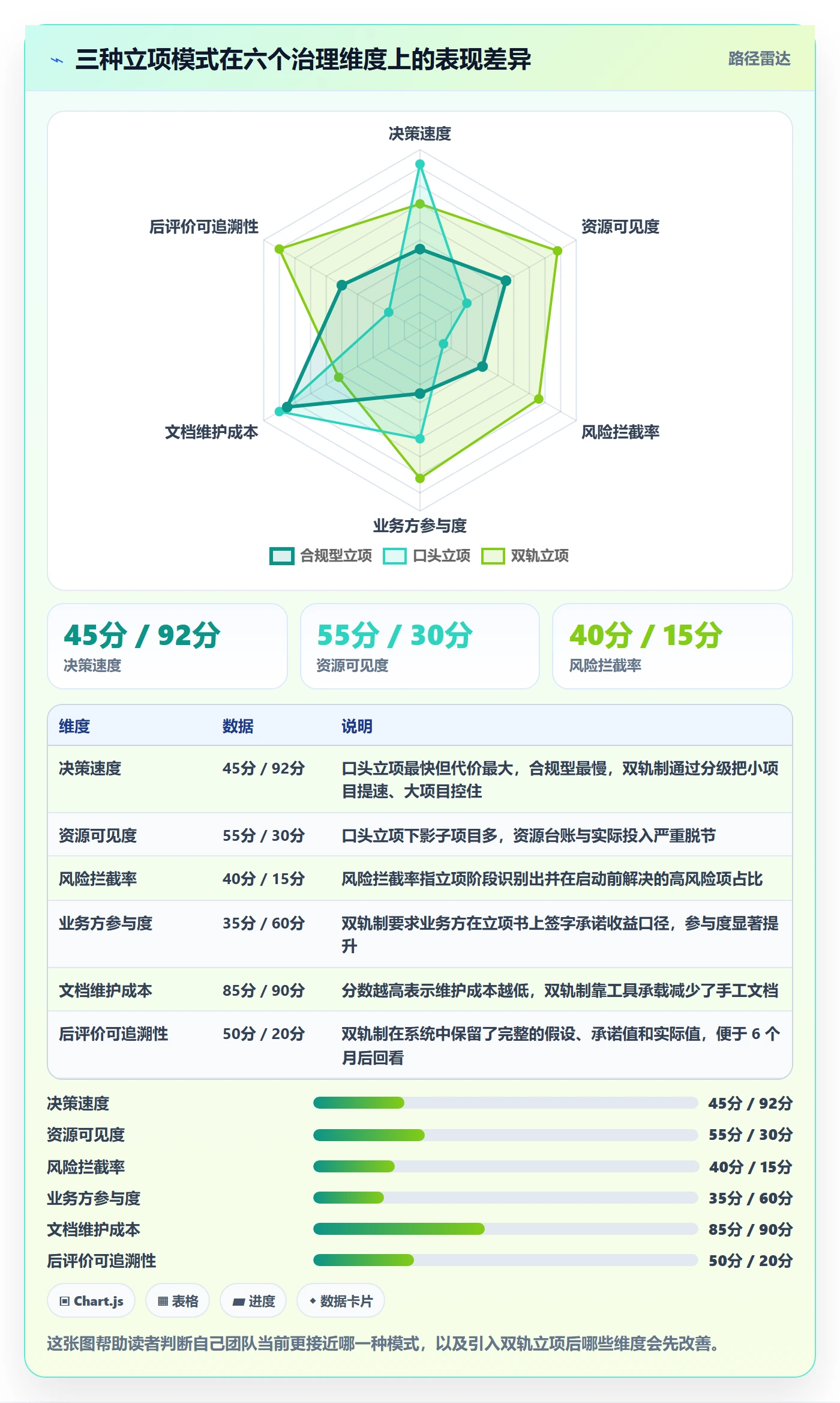 立项审批管理方法大全:研发团队项目立项落地方案落地清单