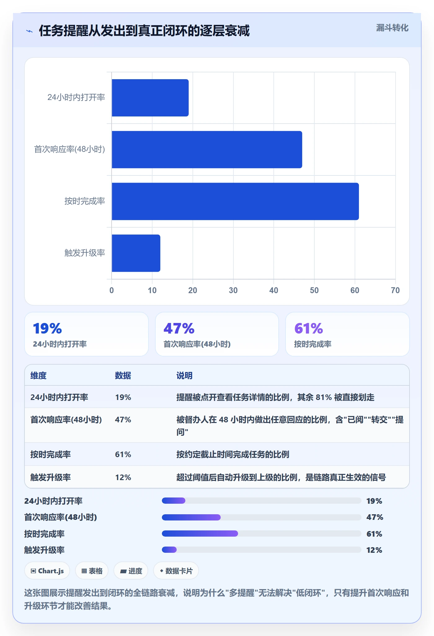 督办怎么做？产品经理协同管理：任务提醒从0到1
