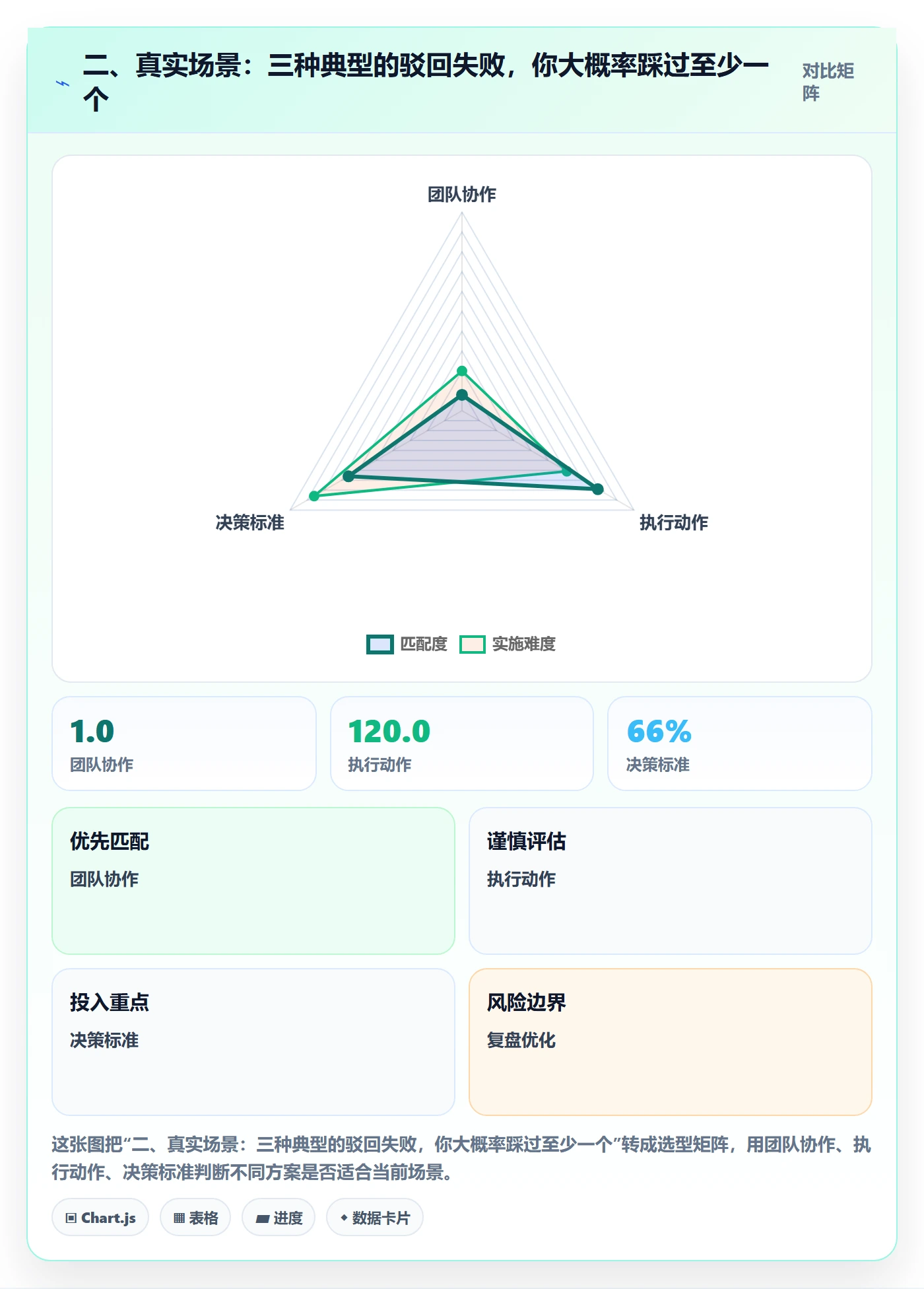 二、真实场景:三种典型的驳回失败,你大概率踩过至少一个