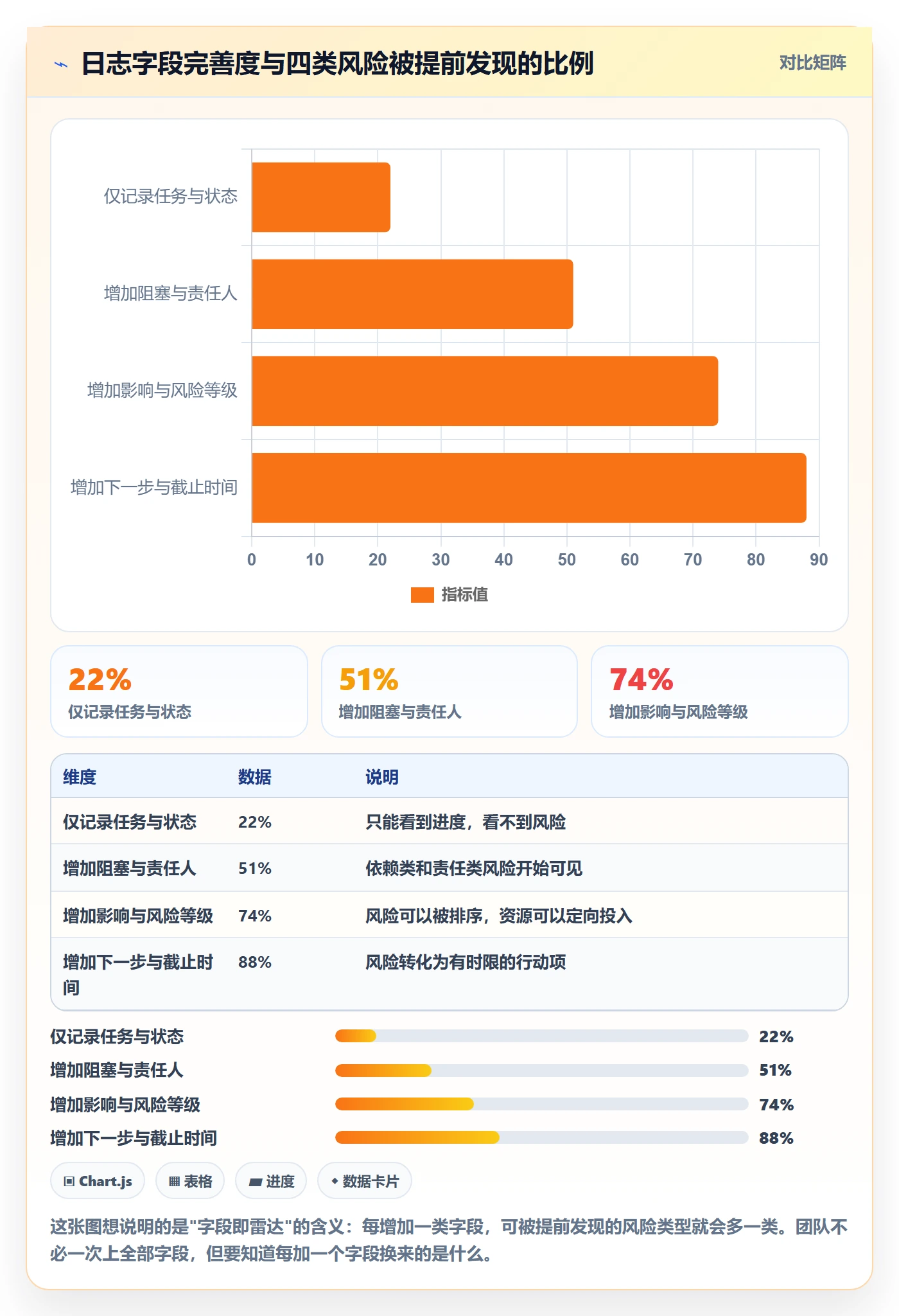 进度跟踪进度日志全流程：产品经理风险控制与一文讲清