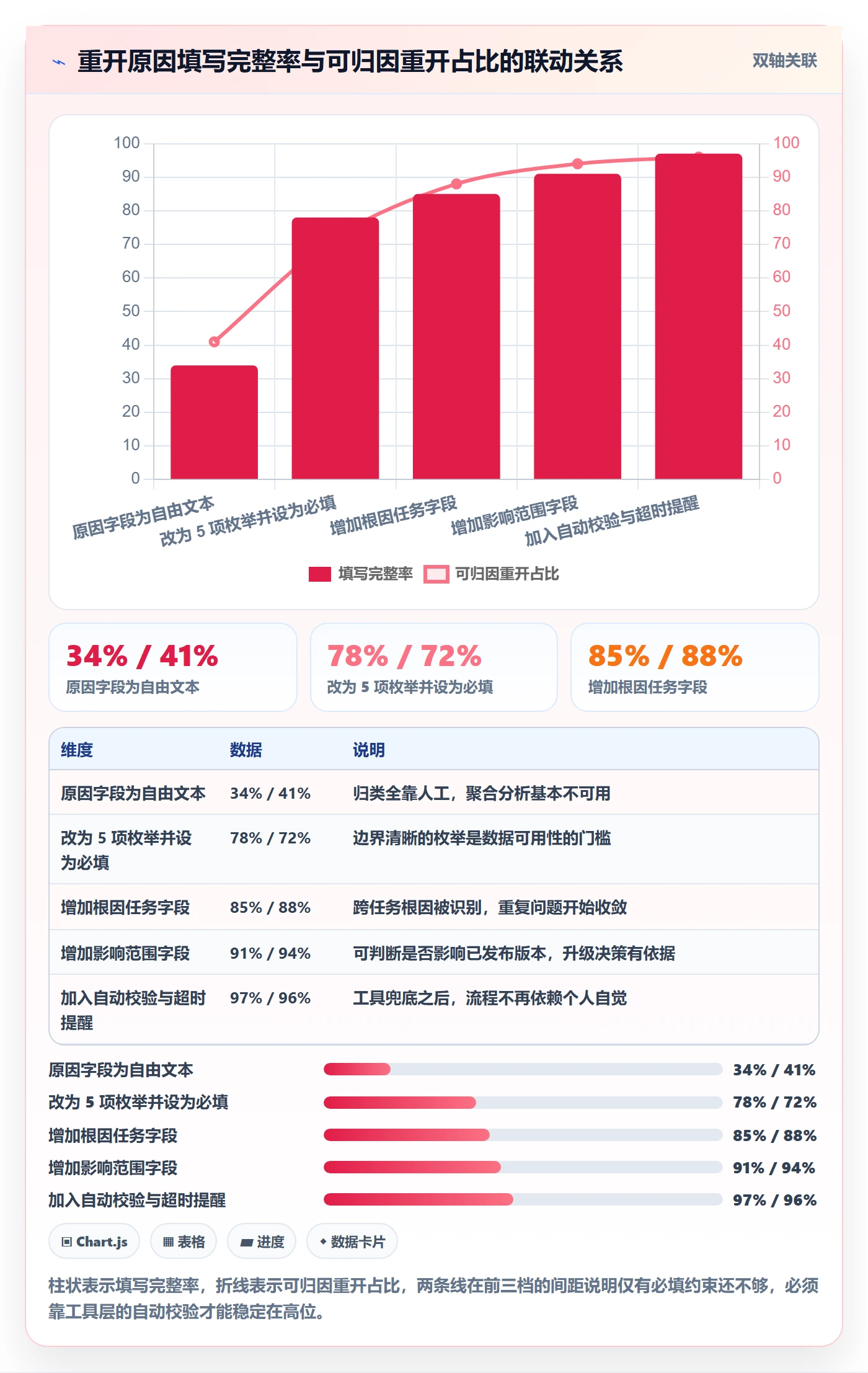 任务执行如何做好重开?项目经理最佳实践与操作步骤