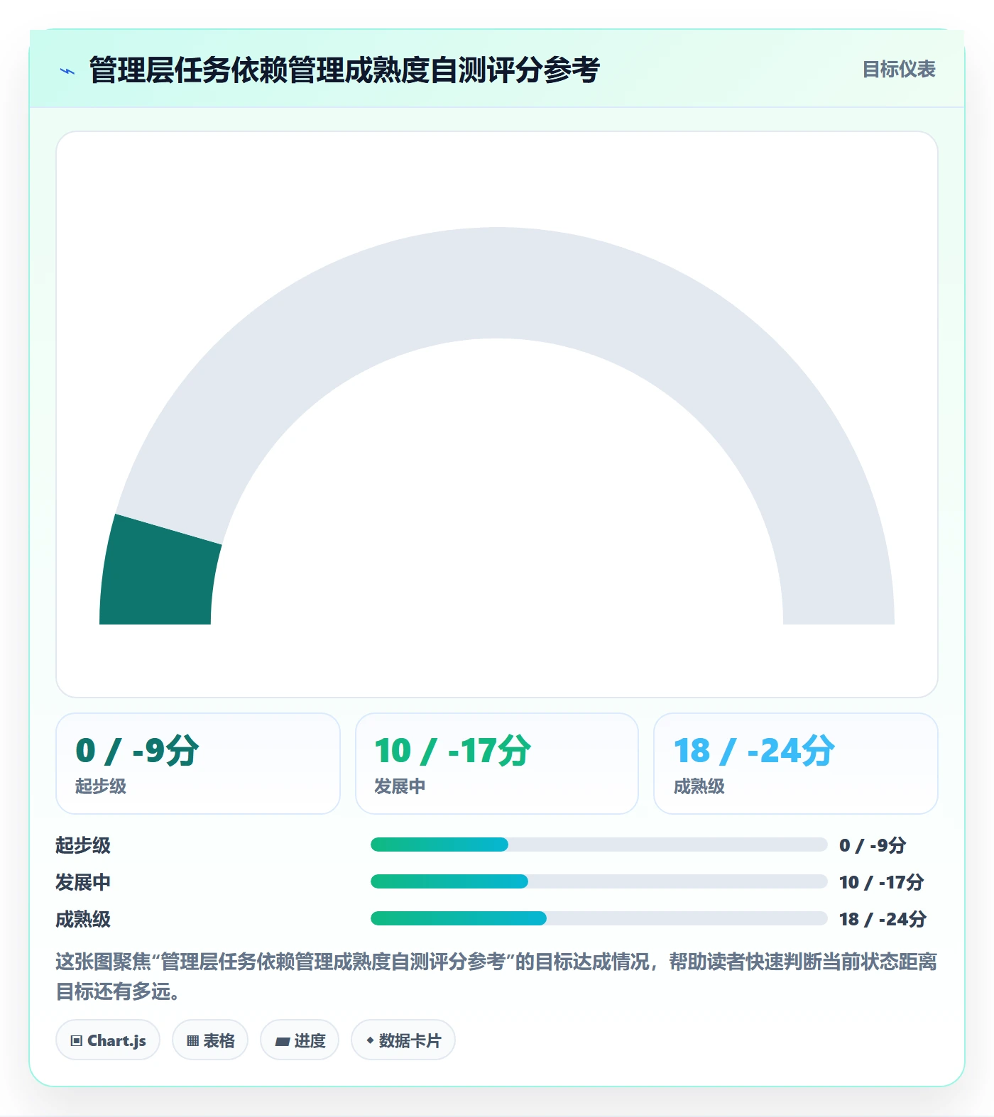 FF管理方法大全:管理层任务依赖入门指南落地清单