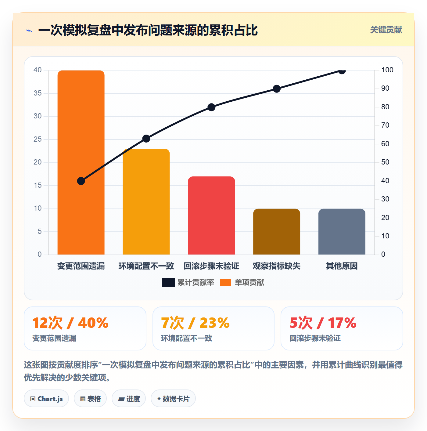 上线管理方法大全:项目成员发布管理流程优化落地清单