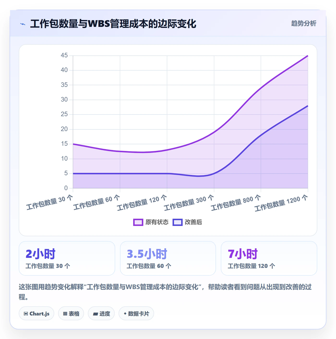 项目范围工作分解教程：企业管理者实操方法，避坑指南