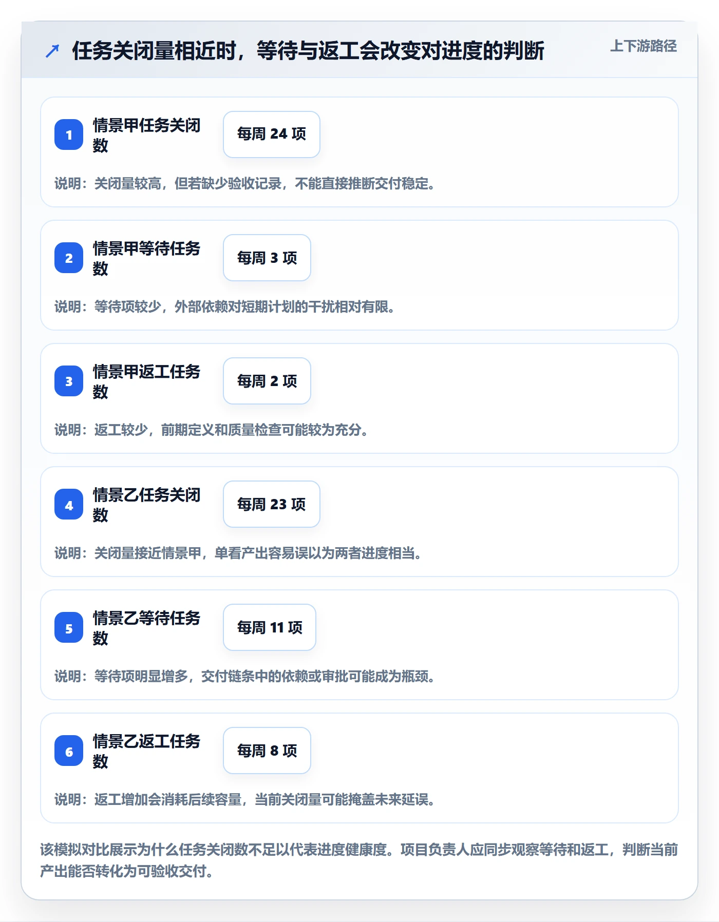 跟踪最佳实践：项目负责人进度跟踪落地方案，常见问题