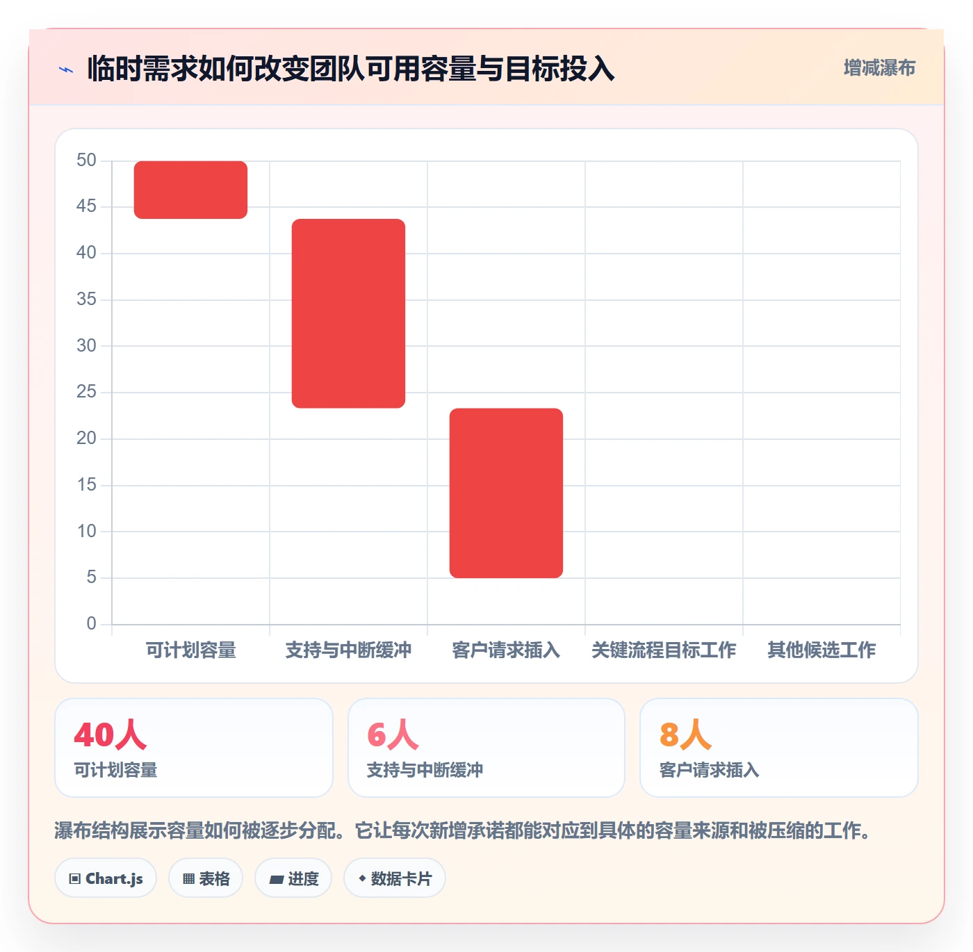 敏捷项目如何做好Backlog?管理层实操方法与操作步骤