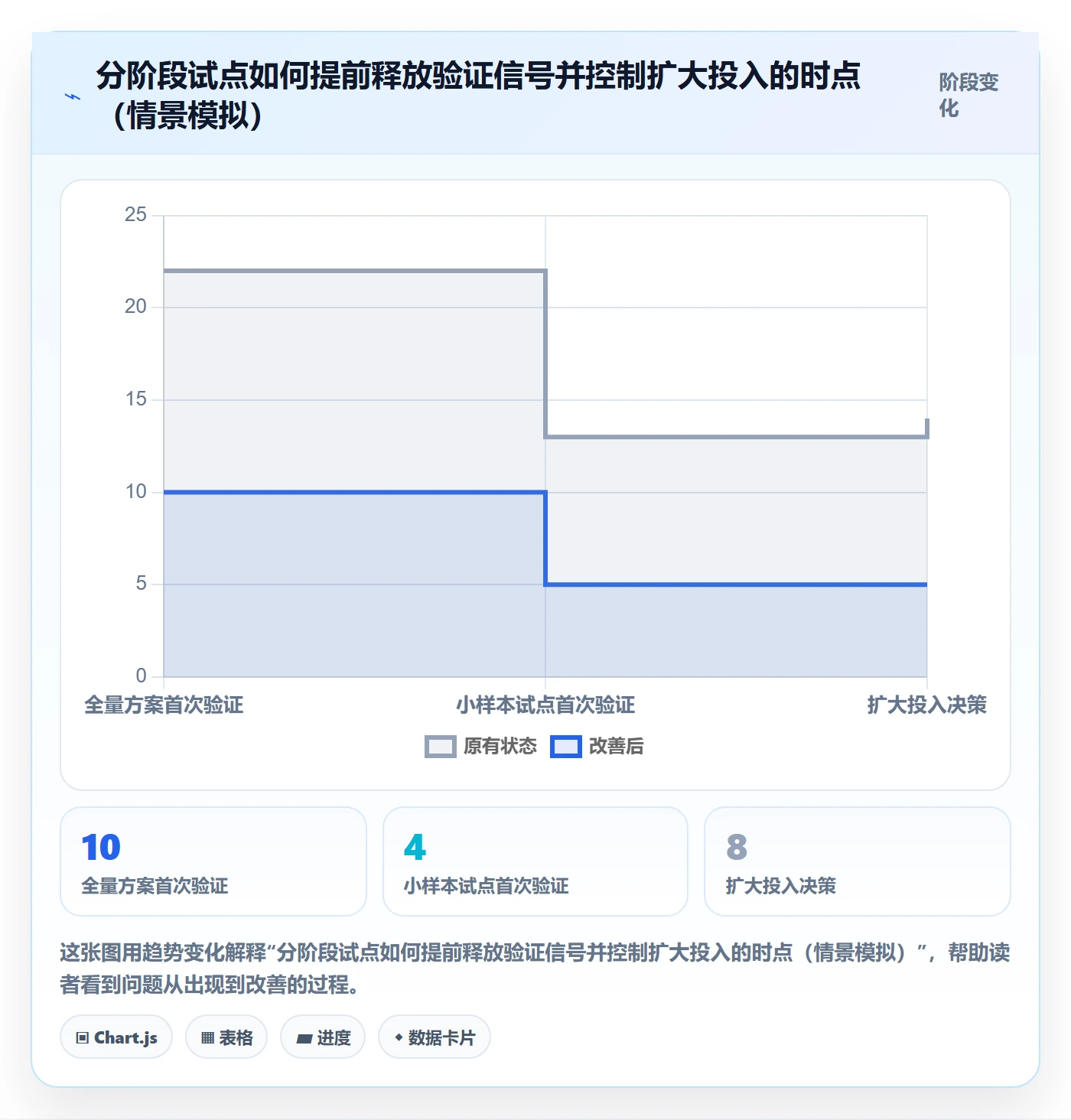 Epic流程与规范：管理层敏捷项目效率提升关键指标
