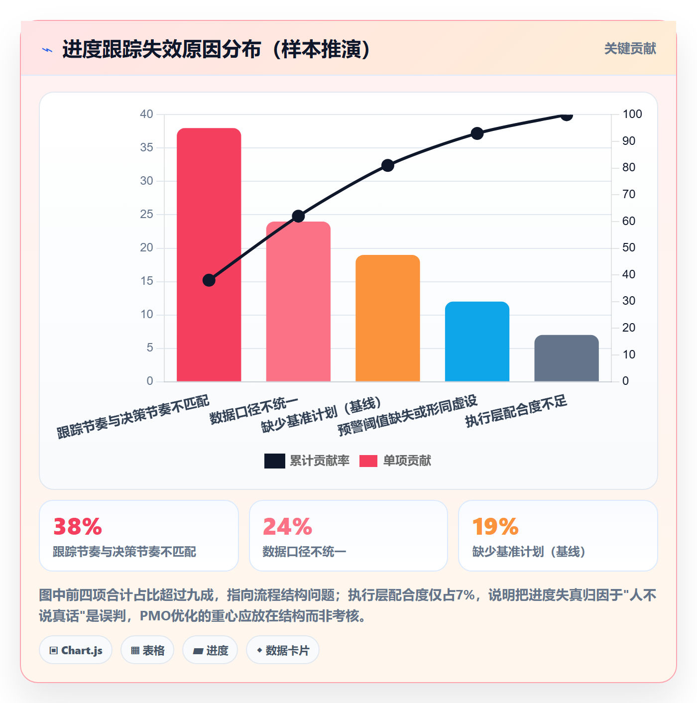 进度跟踪进展全流程：PMO流程优化与一文讲清