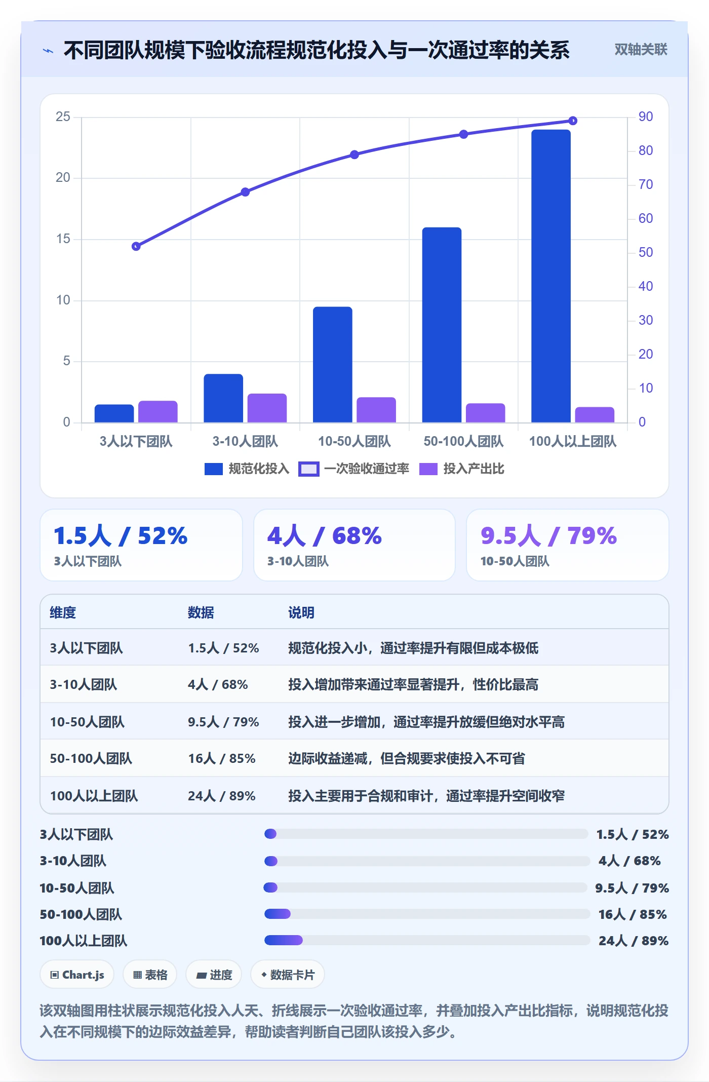 提交怎么做？实施团队入门指南：任务验收从0到1