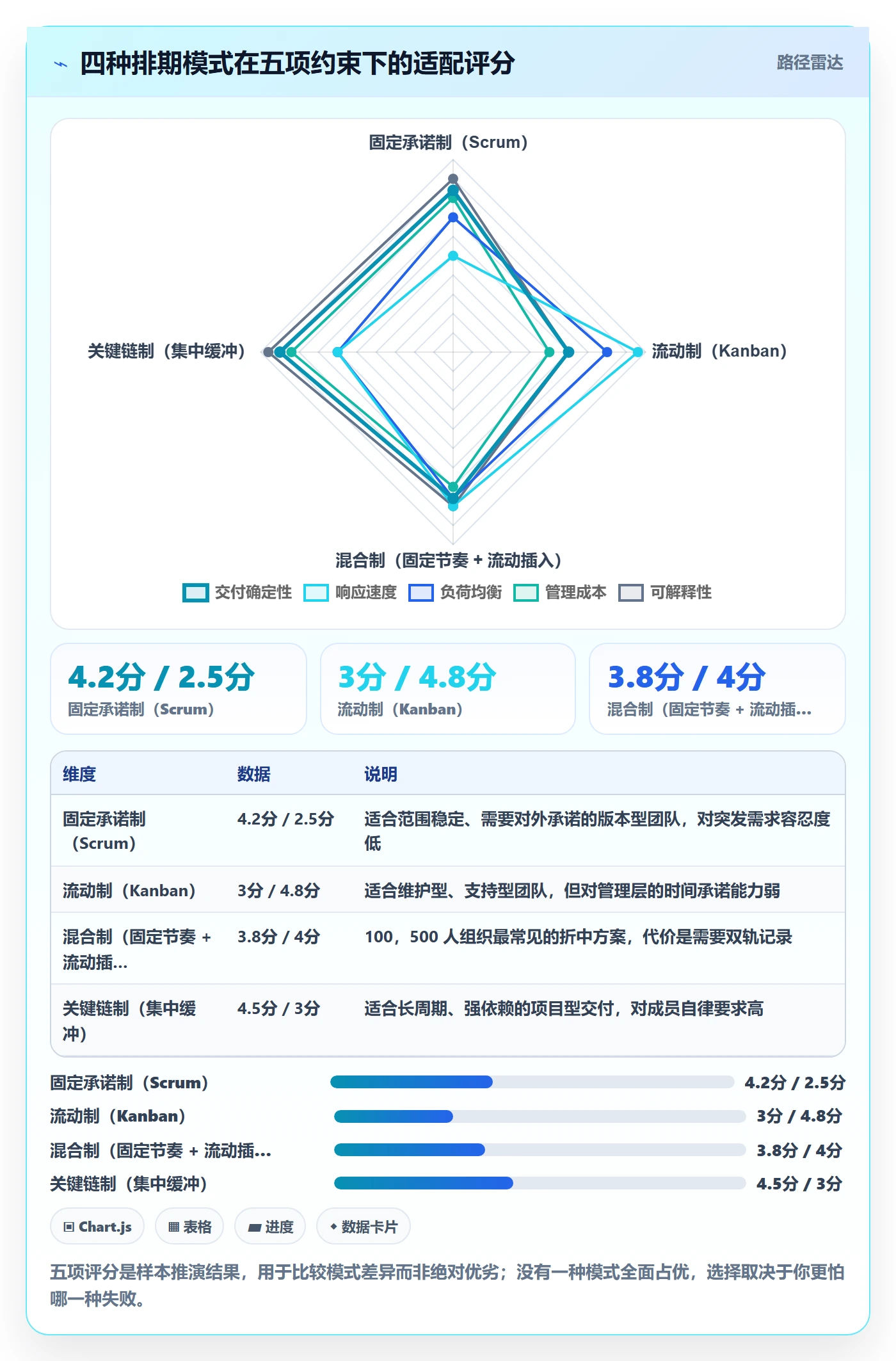 资源评估怎么做?项目成员制度设计:需求排期从0到1
