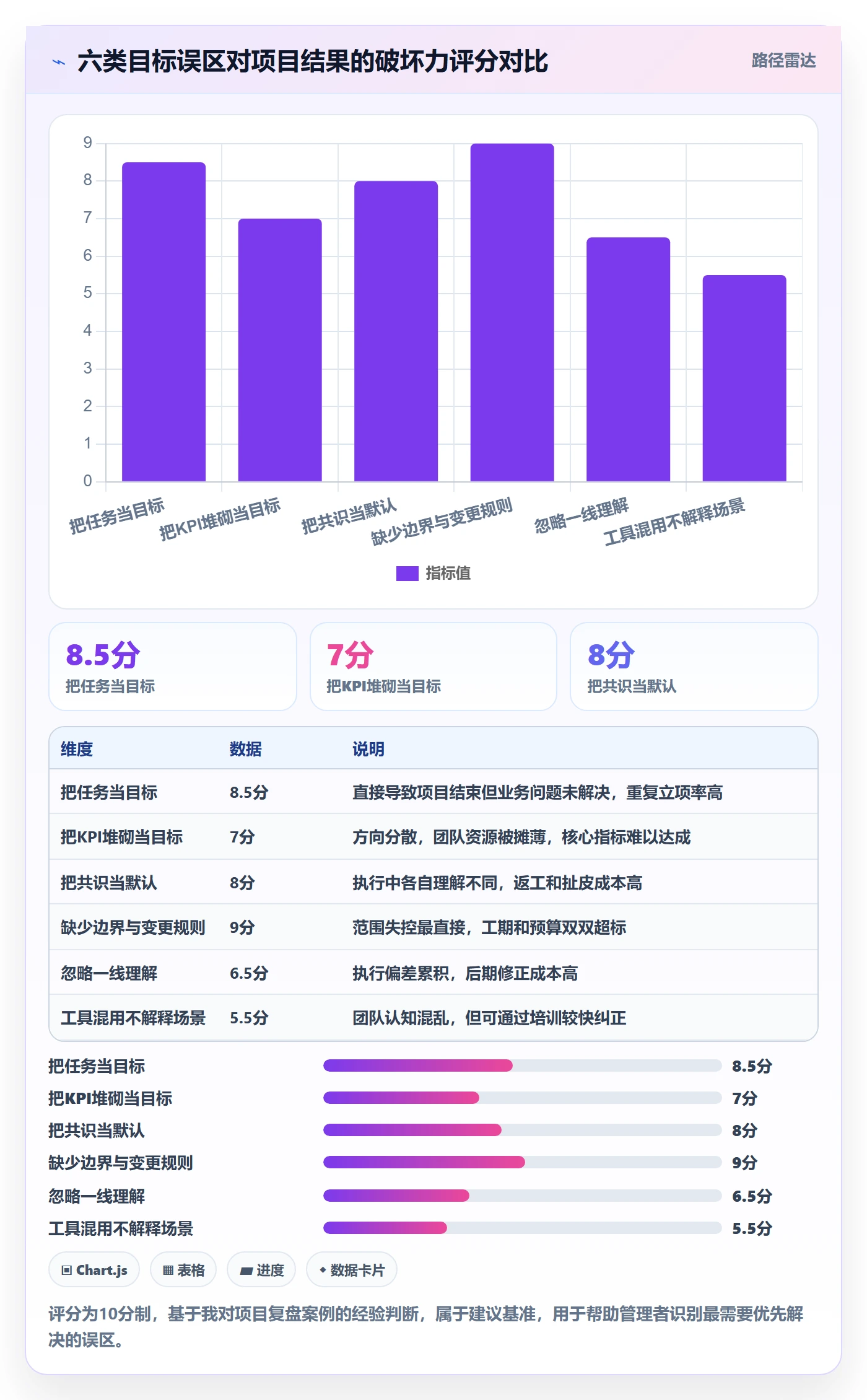 项目目标怎么做?企业管理者入门指南:项目目标从0到1