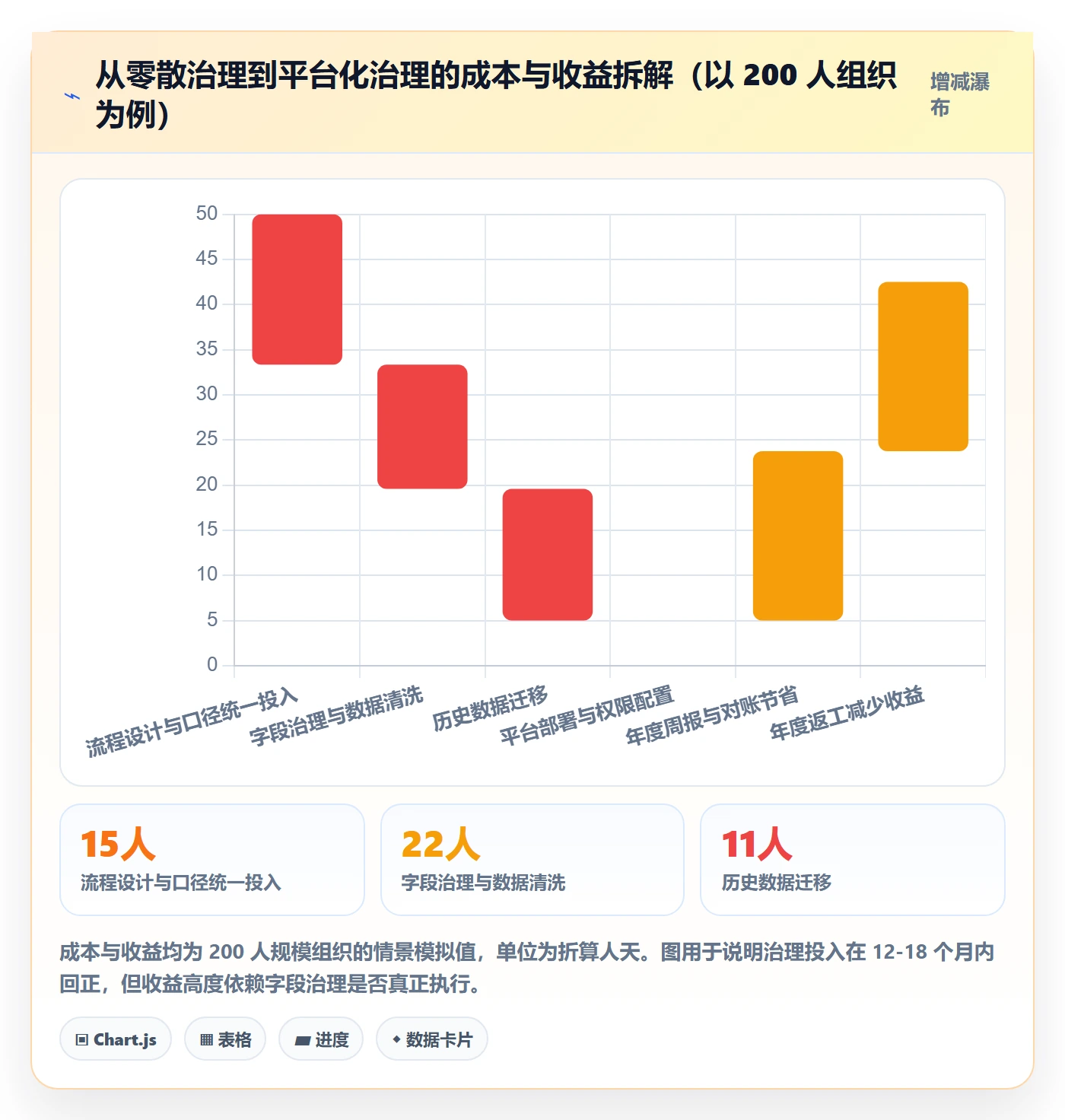 标准项目管理方法大全:跨部门团队项目模板入门指南落地清单
