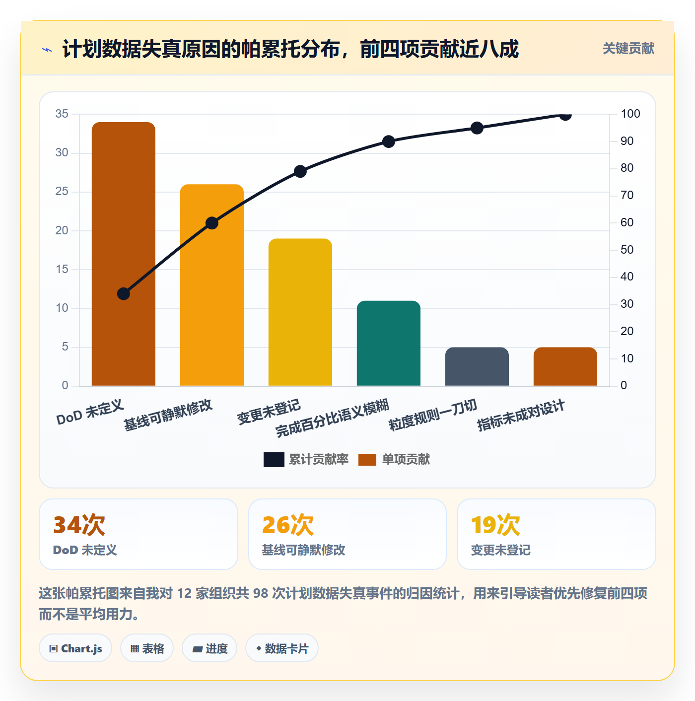 项目计划流程与规范:项目经理项目规划制度设计关键指标